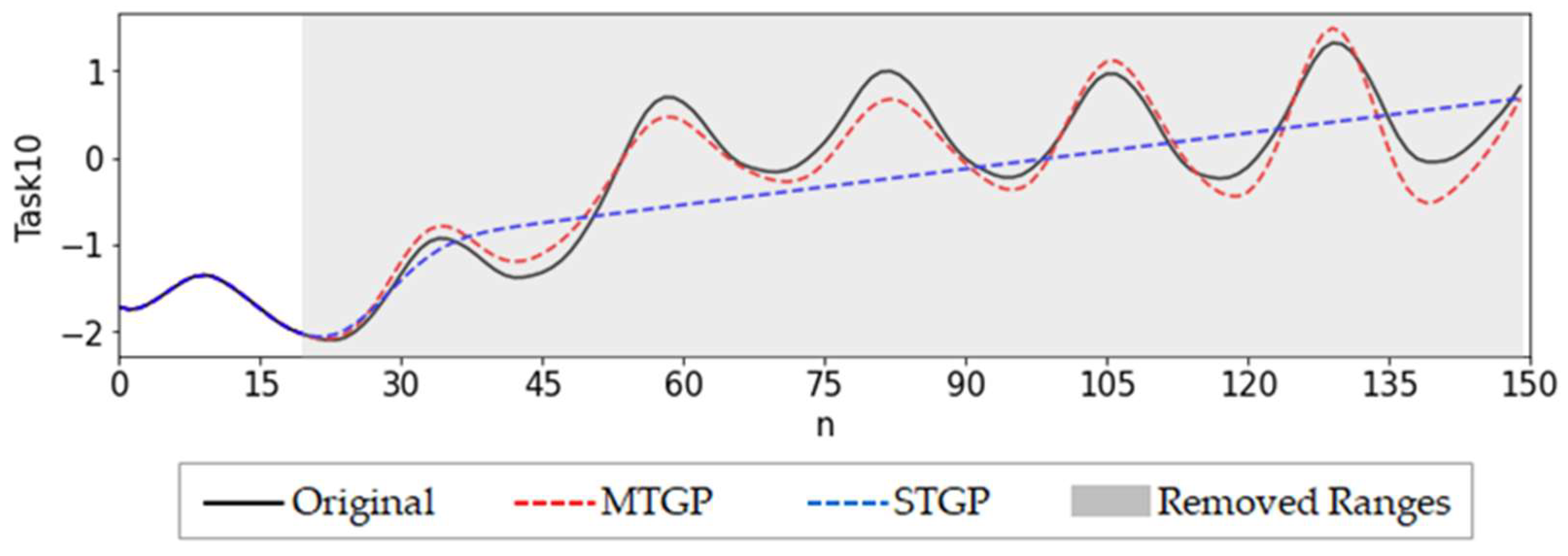 Machines 11 00018 g015