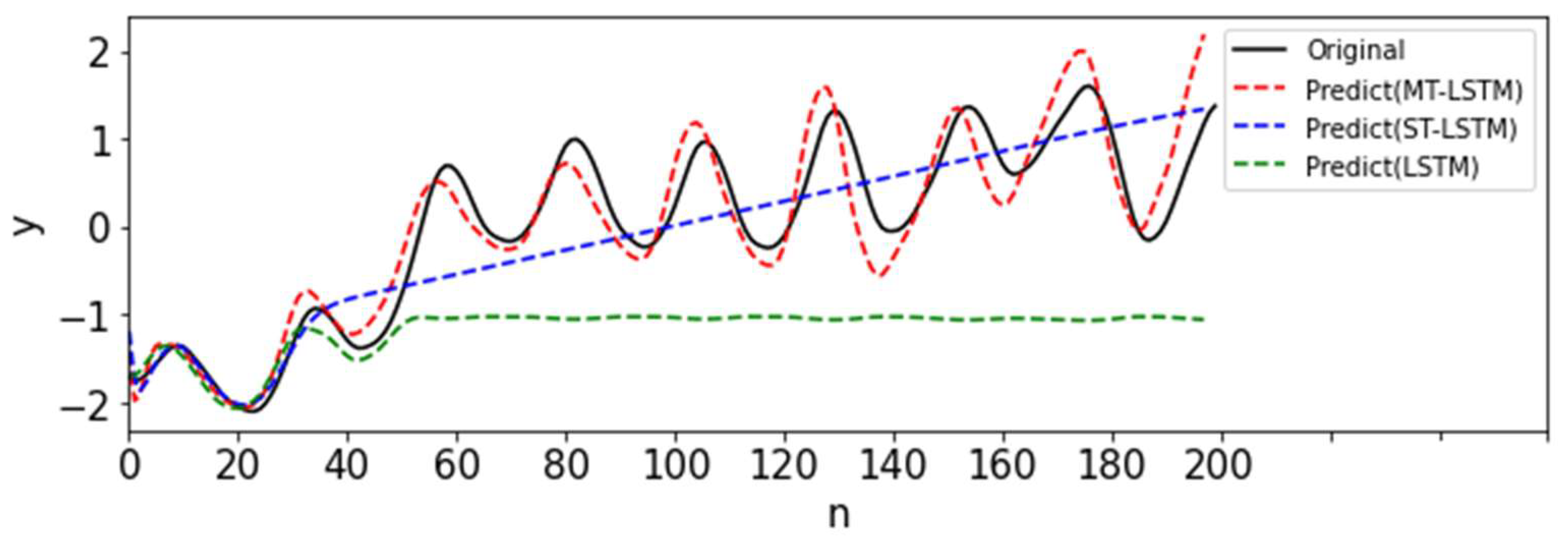 Machines 11 00018 g016
