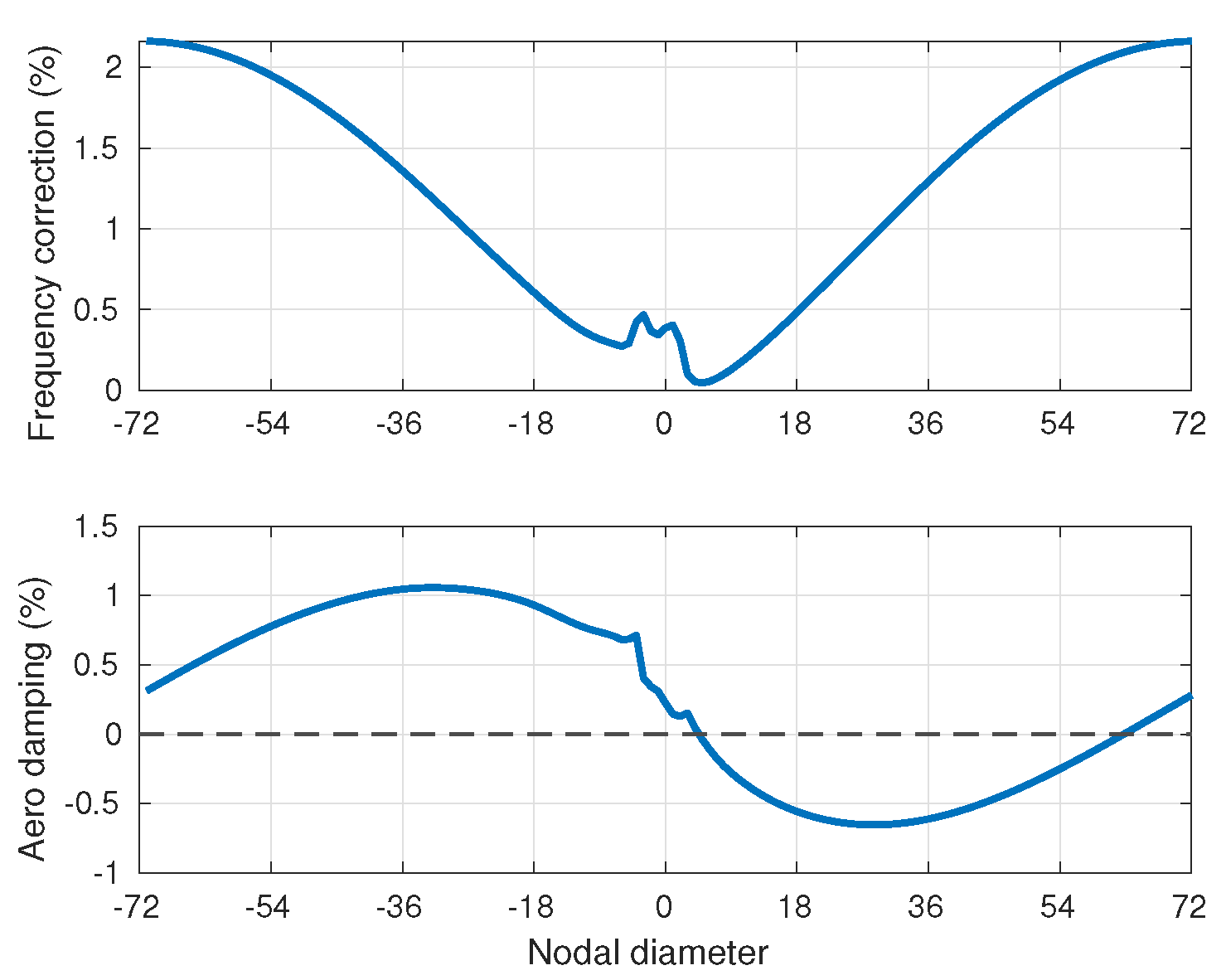 Machines 11 00019 g002 550
