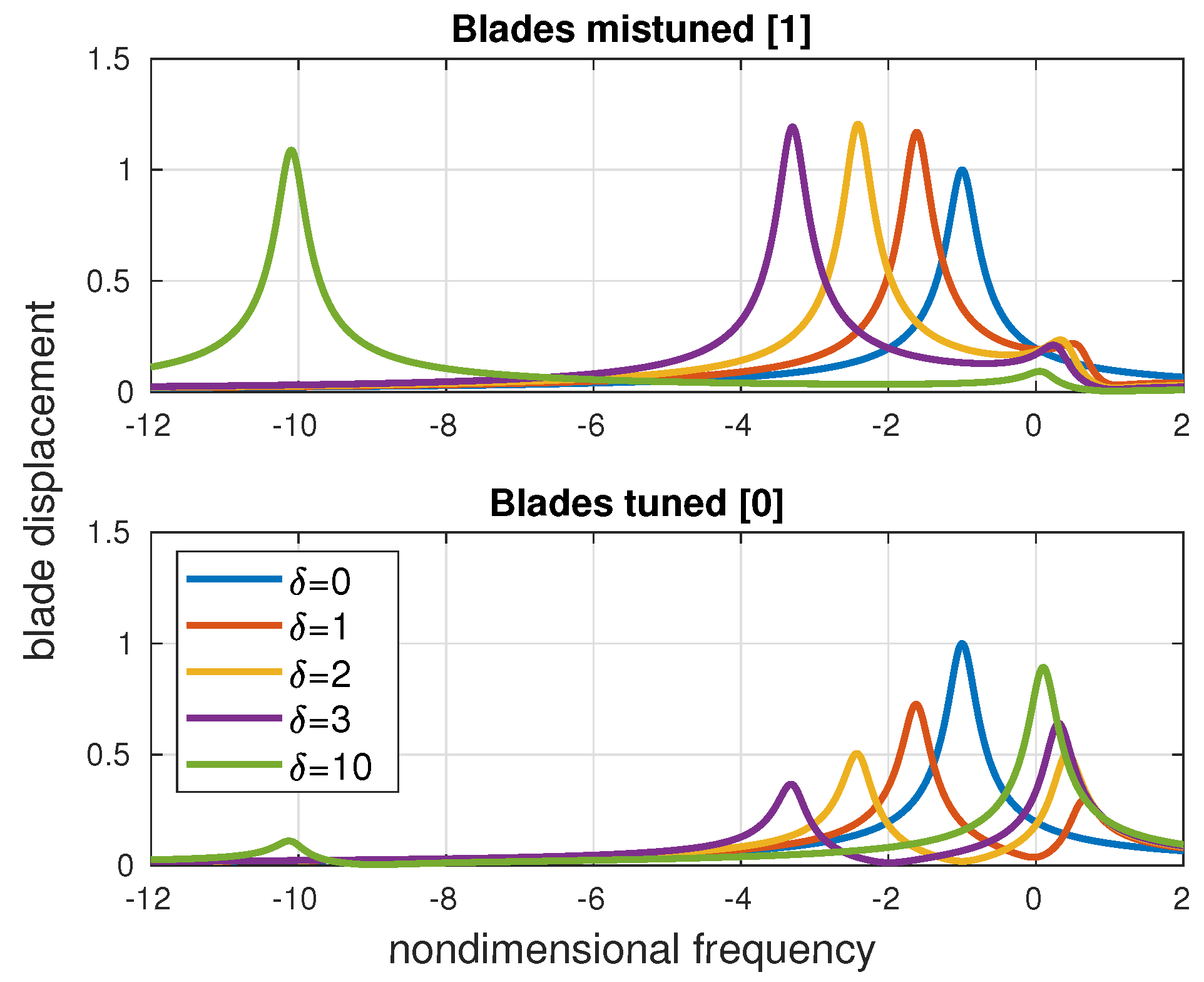 Machines 11 00019 g007 550
