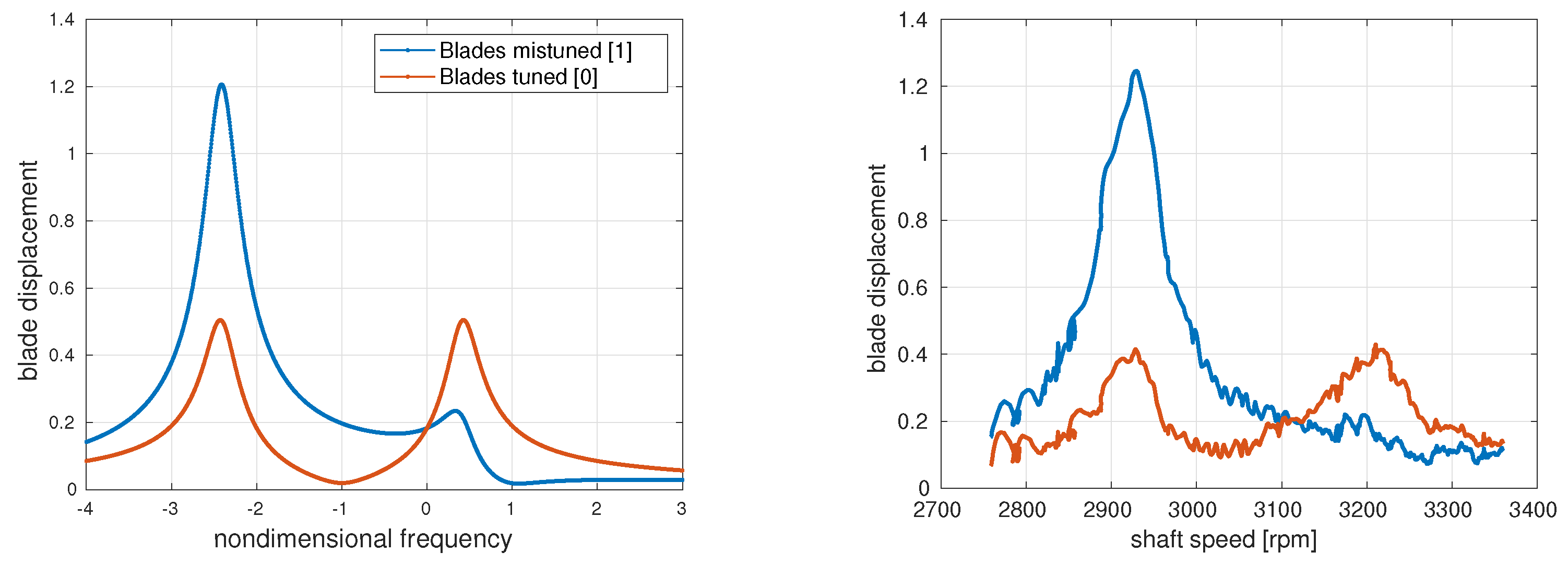 Machines 11 00019 g008 550
