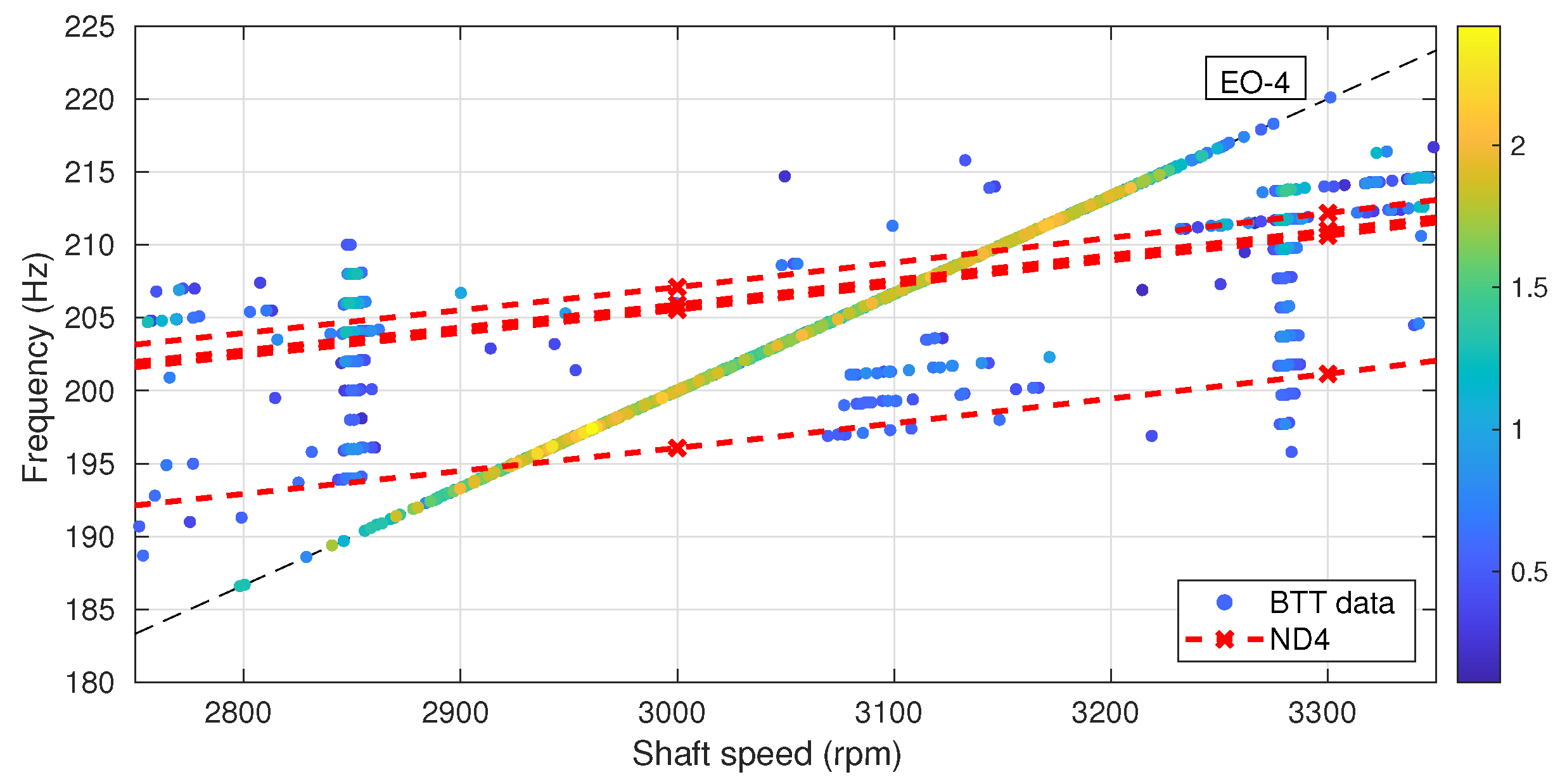 Machines 11 00019 g010 550