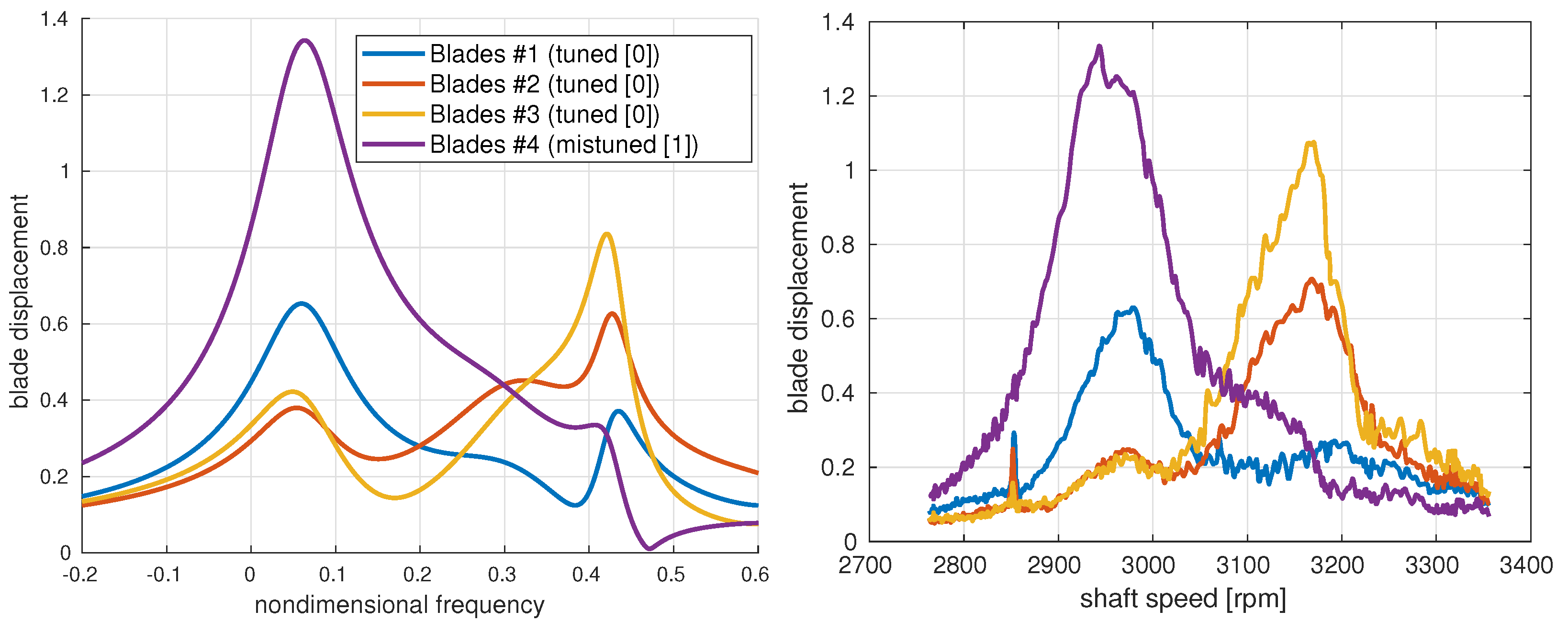 Machines 11 00019 g012 550