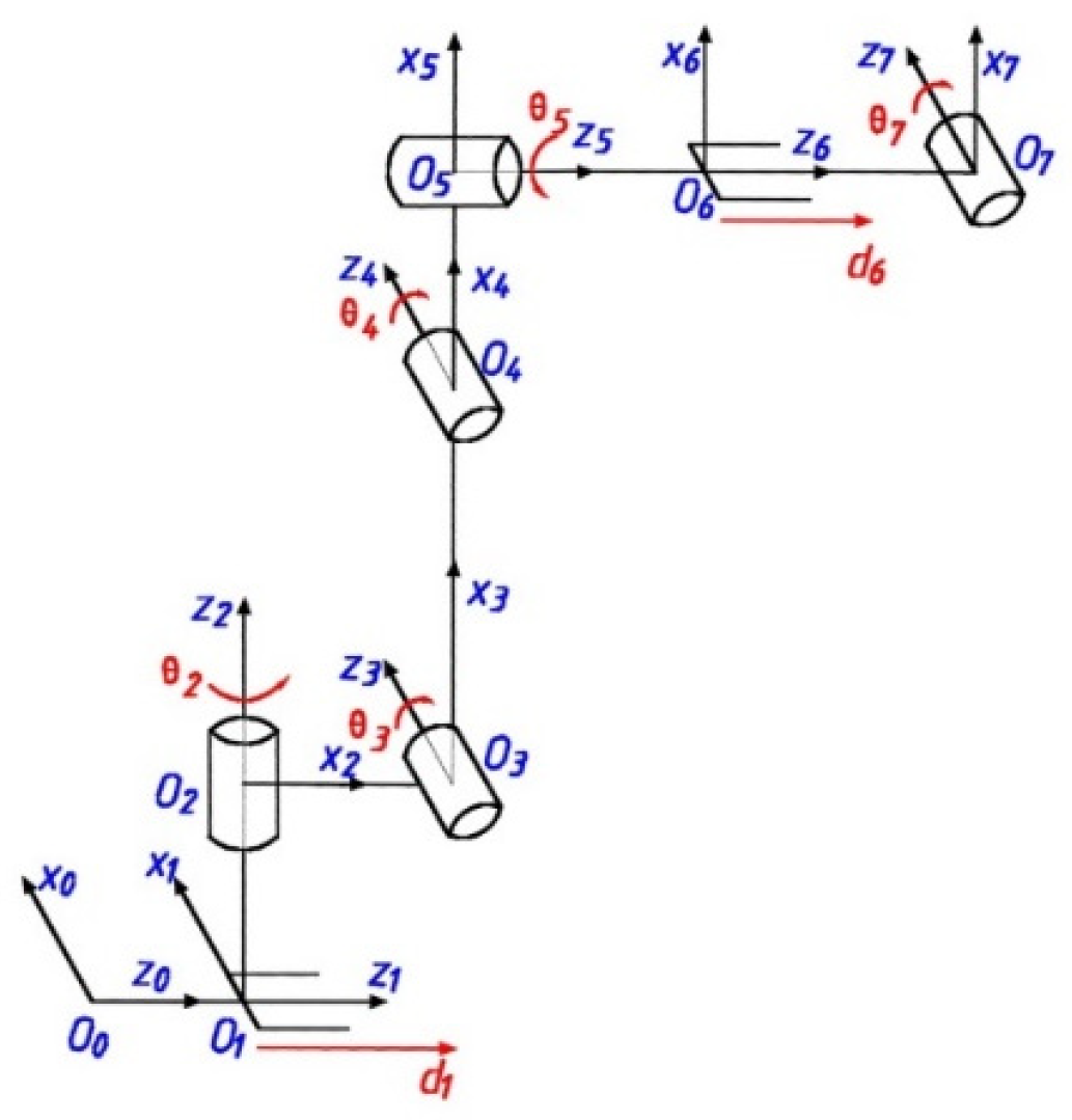 Machines 11 00020 g002 Machines 11 00020 g002