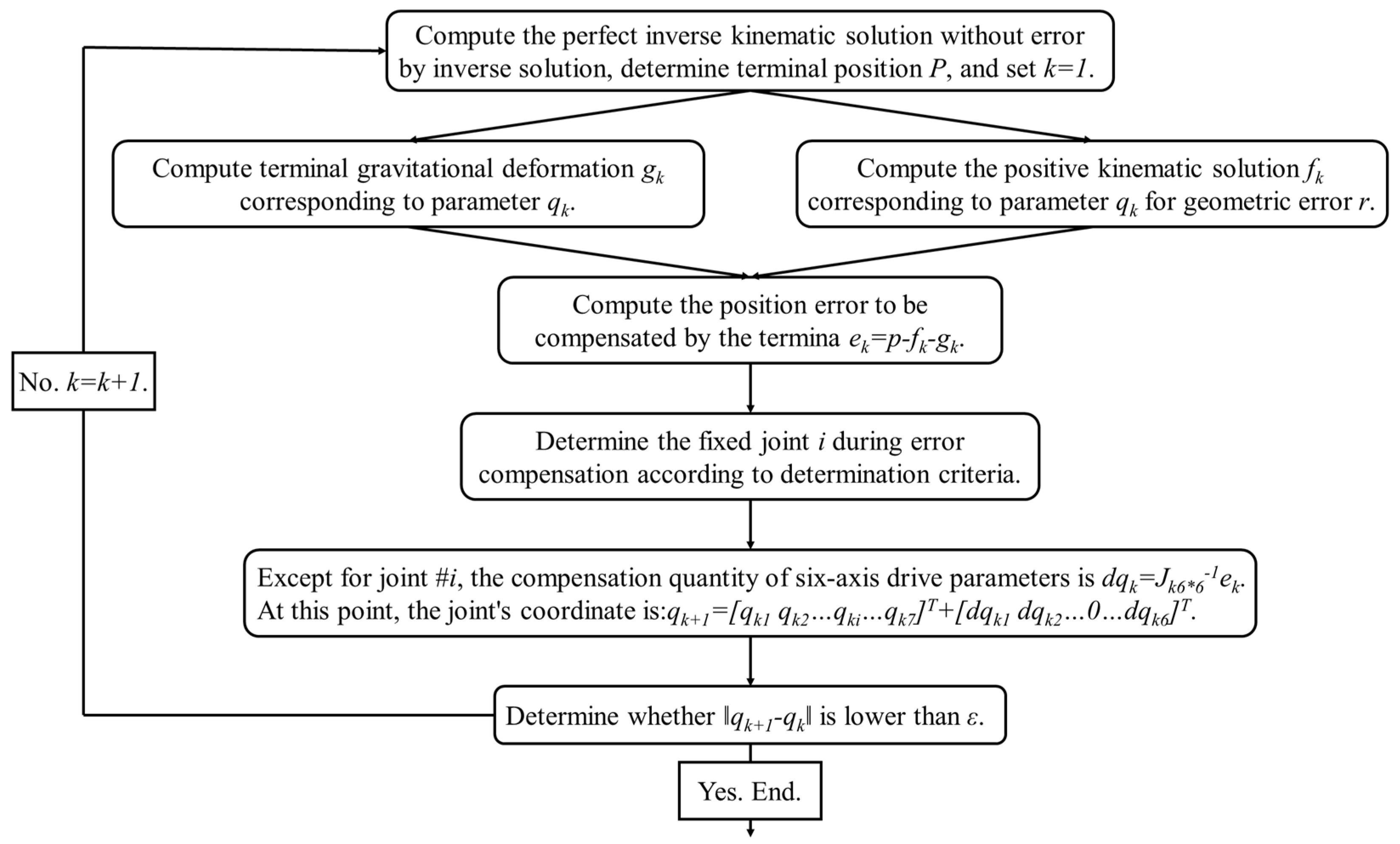 Machines 11 00020 g006 Machines 11 00020 g006