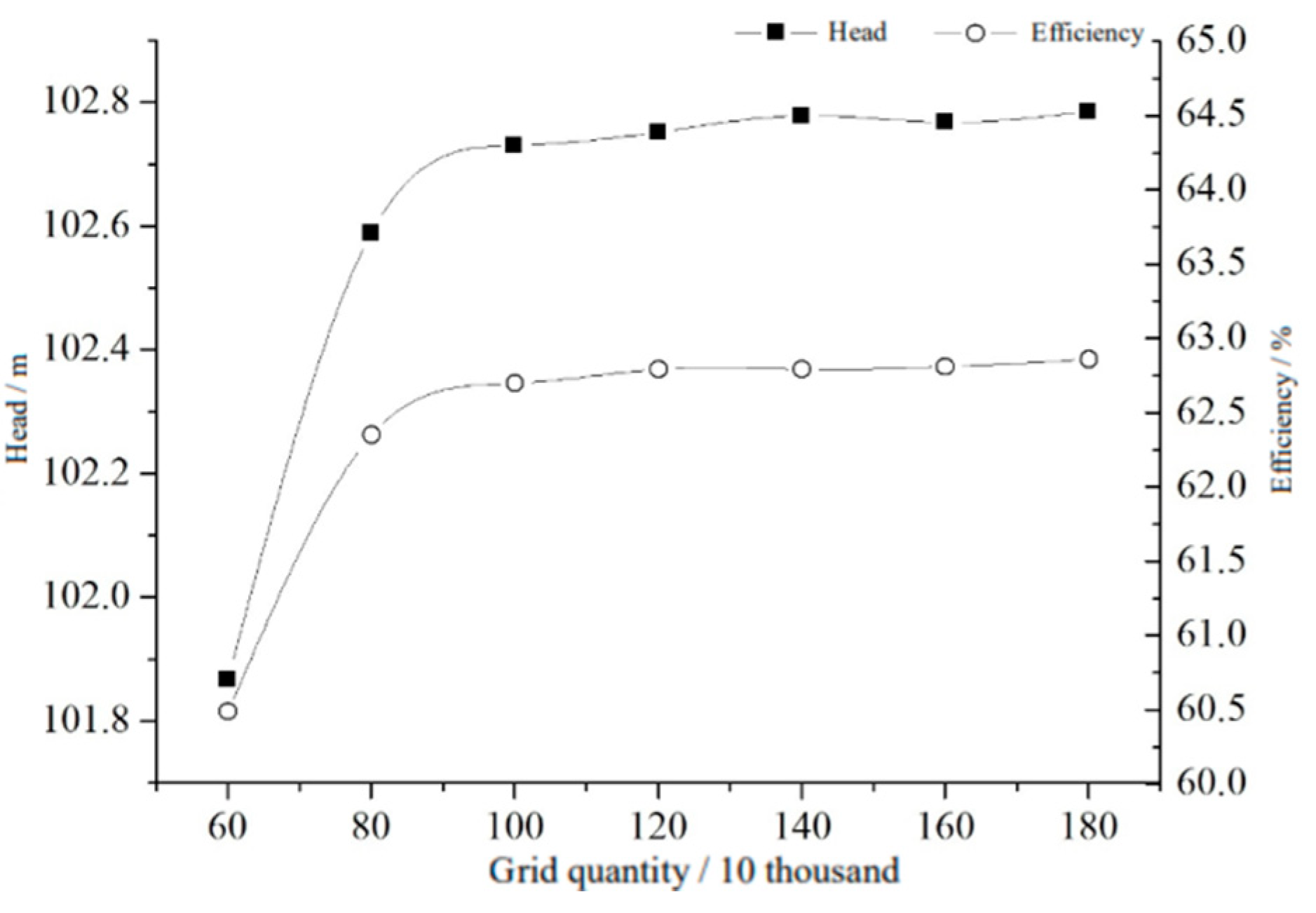 Machines 11 00021 g004 Machines 11 00021 g004