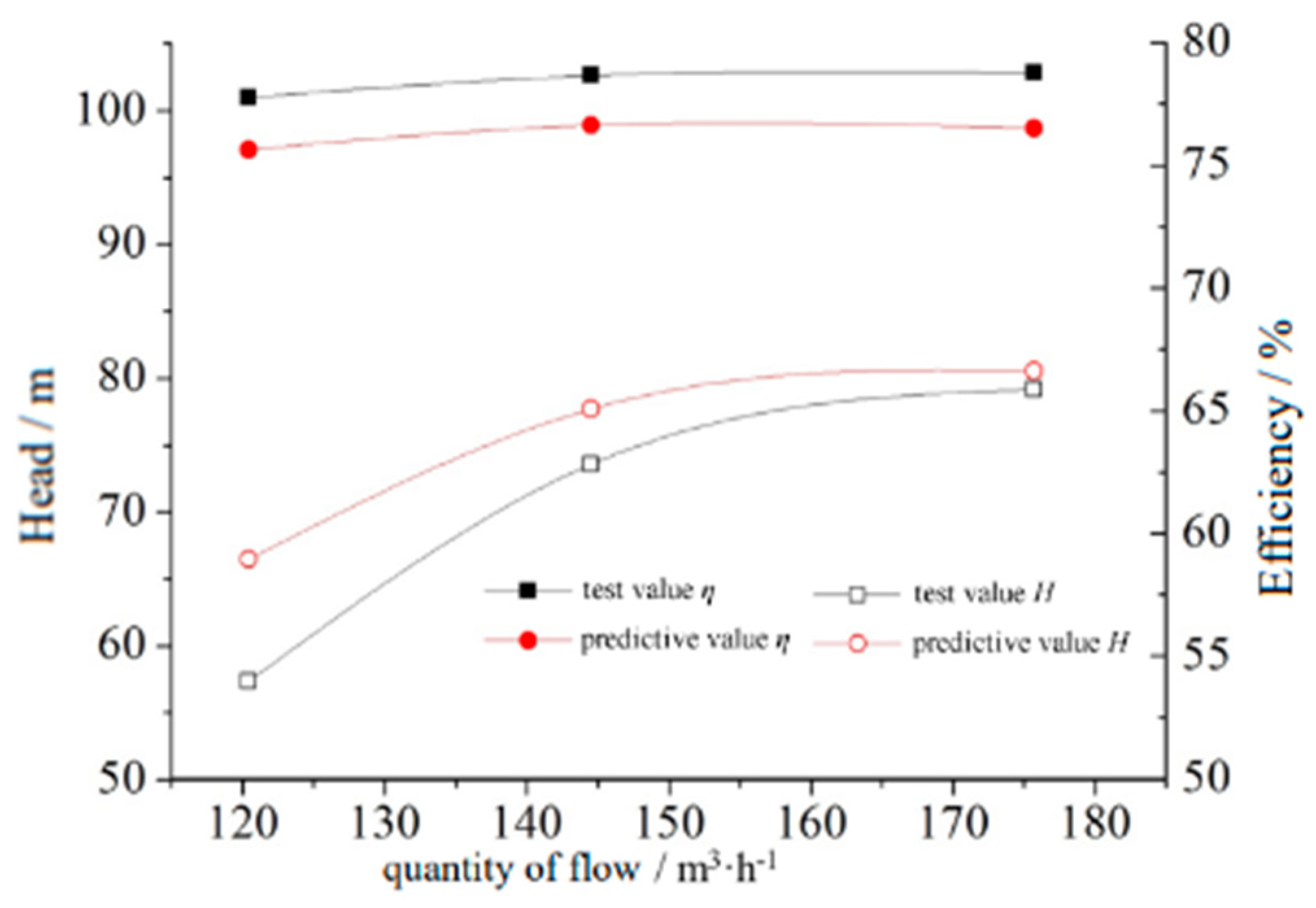 Machines 11 00021 g009 Machines 11 00021 g009