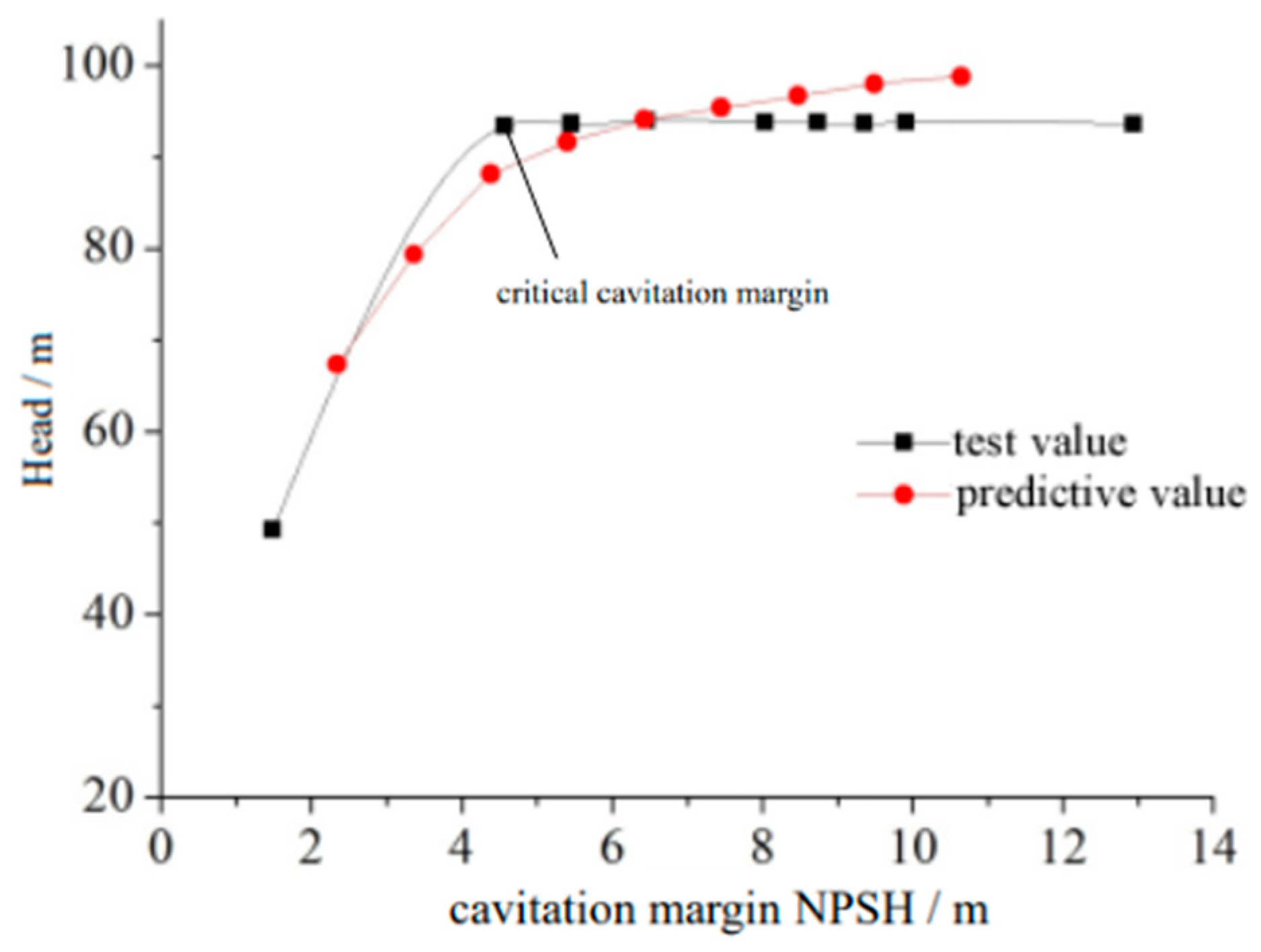 Machines 11 00021 g010 Machines 11 00021 g010