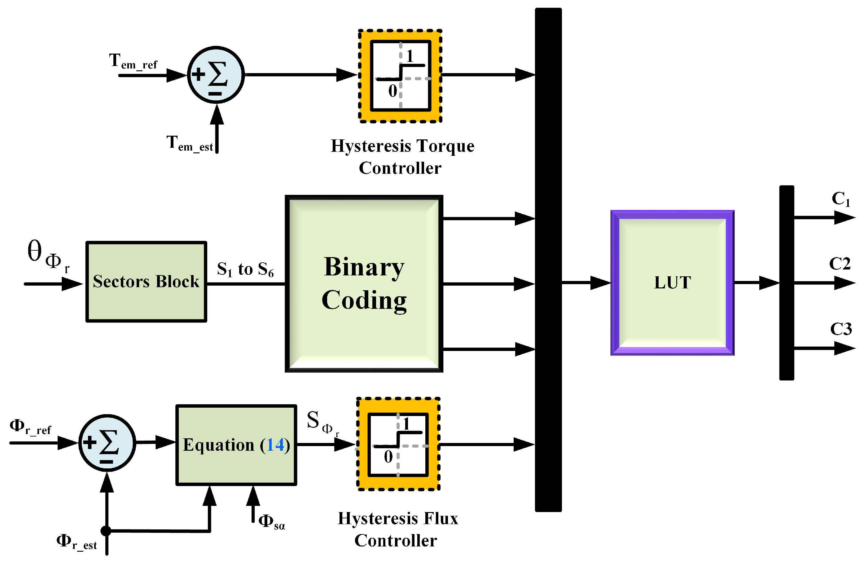 Machines 11 00022 g001 Machines 11 00022 g001