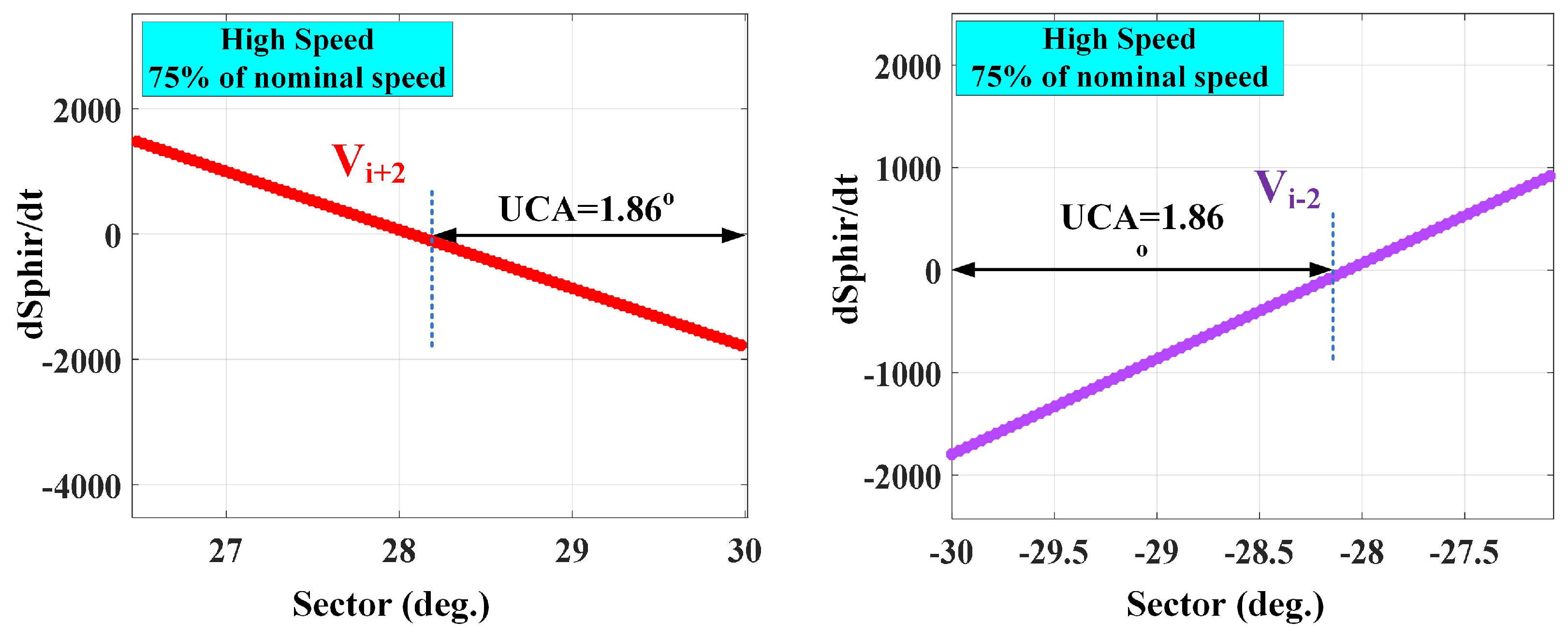 Machines 11 00022 g005 Machines 11 00022 g005