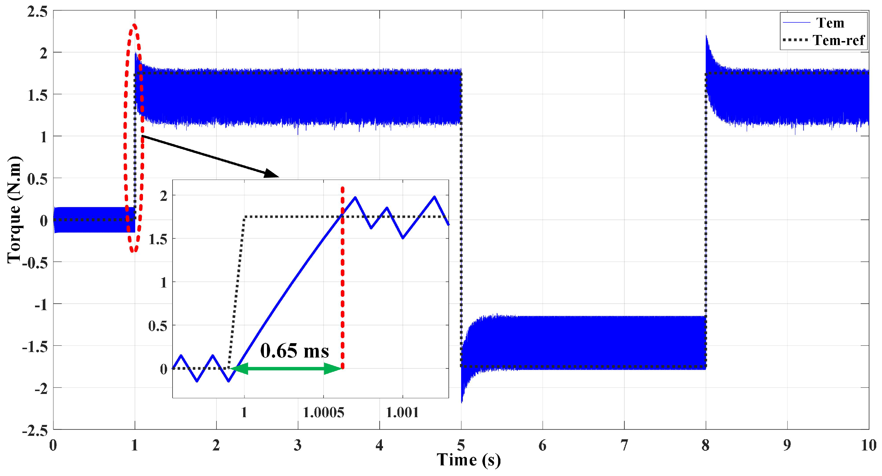Machines 11 00022 g016 Machines 11 00022 g016