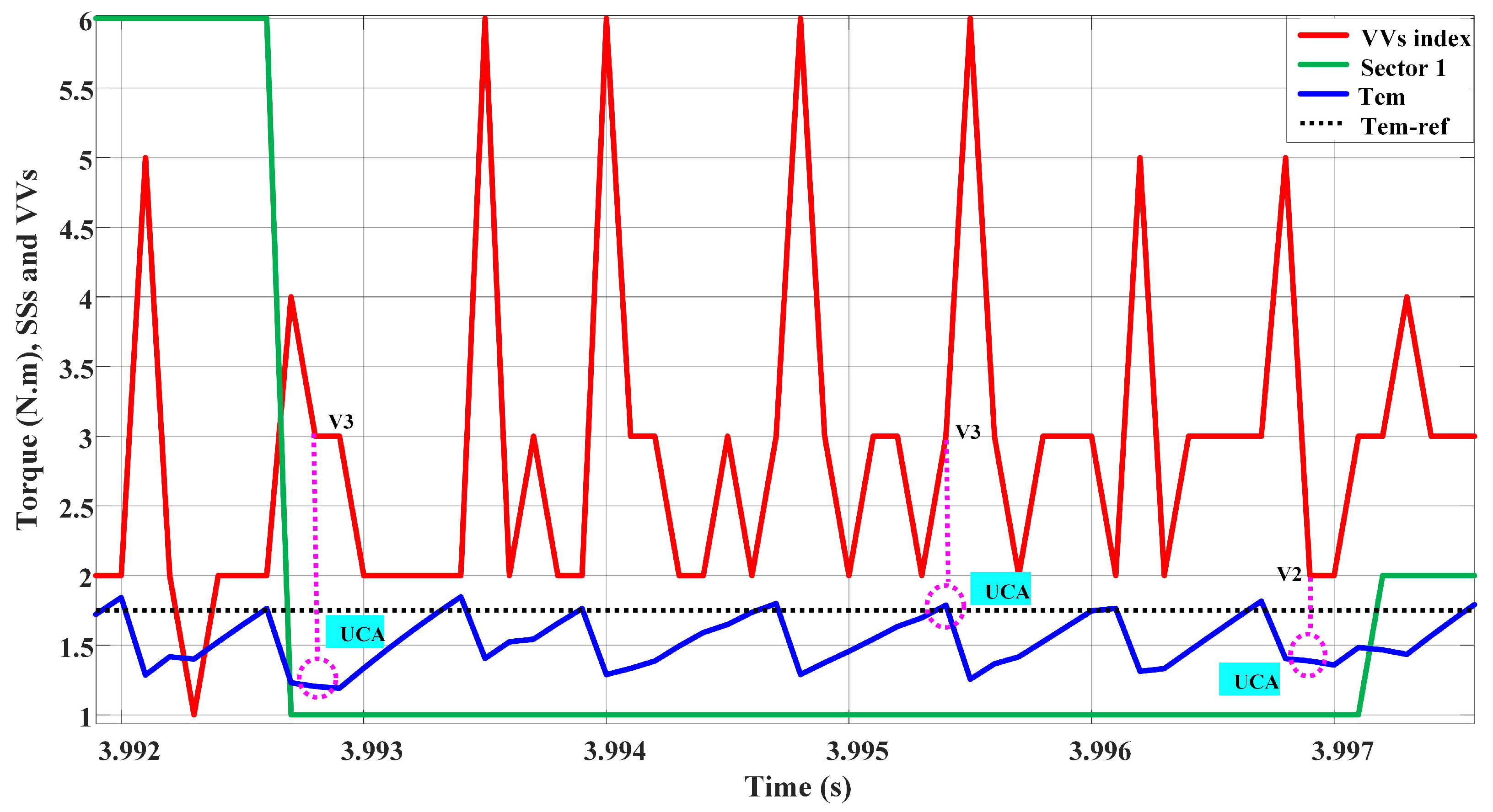 Machines 11 00022 g022 Machines 11 00022 g022