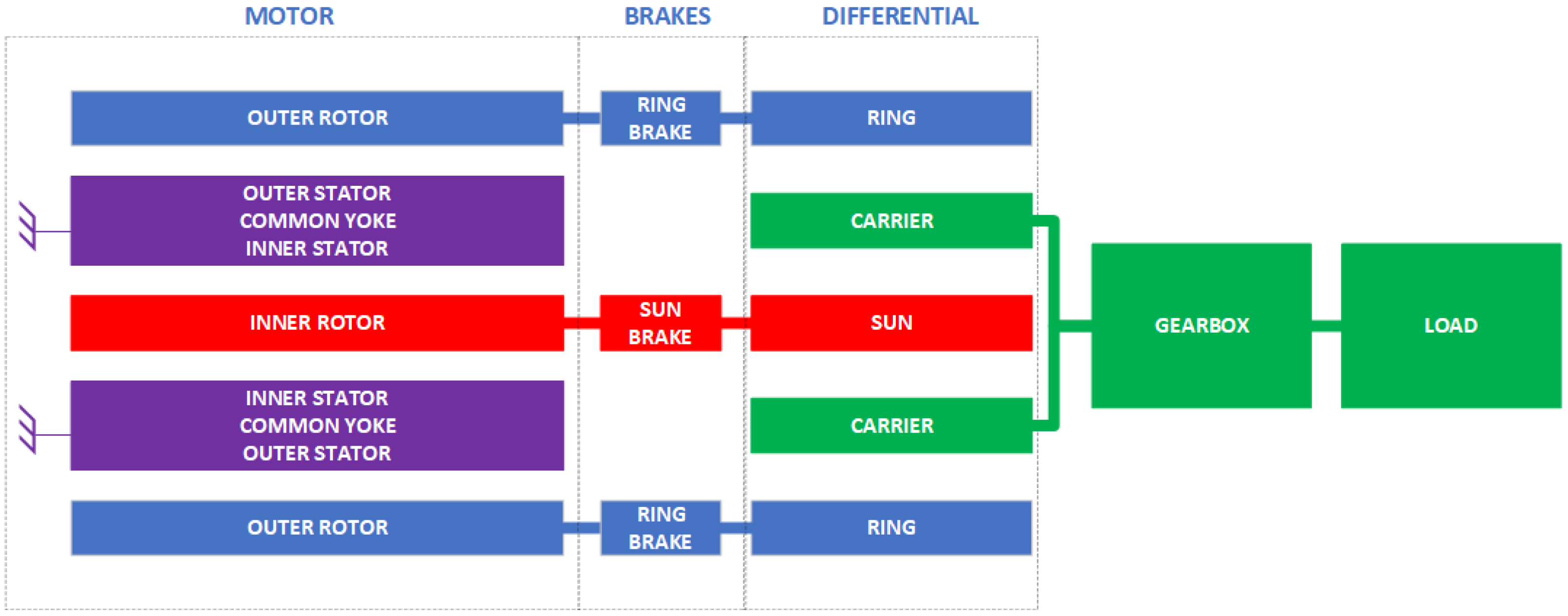 Machines 11 00023 g004