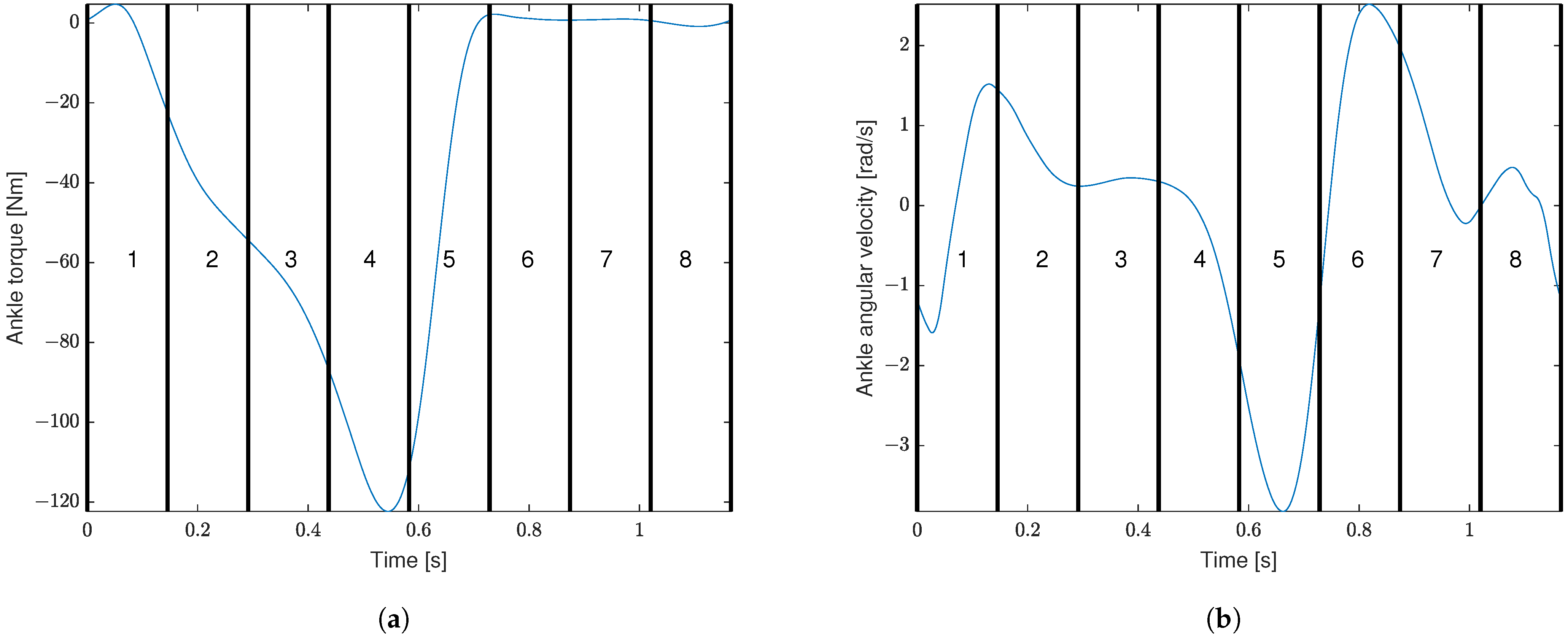 Machines 11 00023 g007