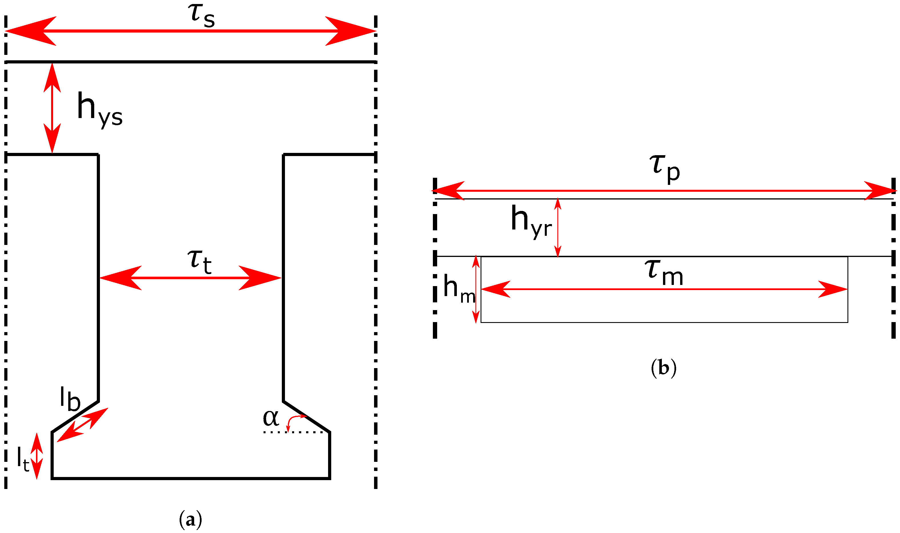 Machines 11 00023 g009