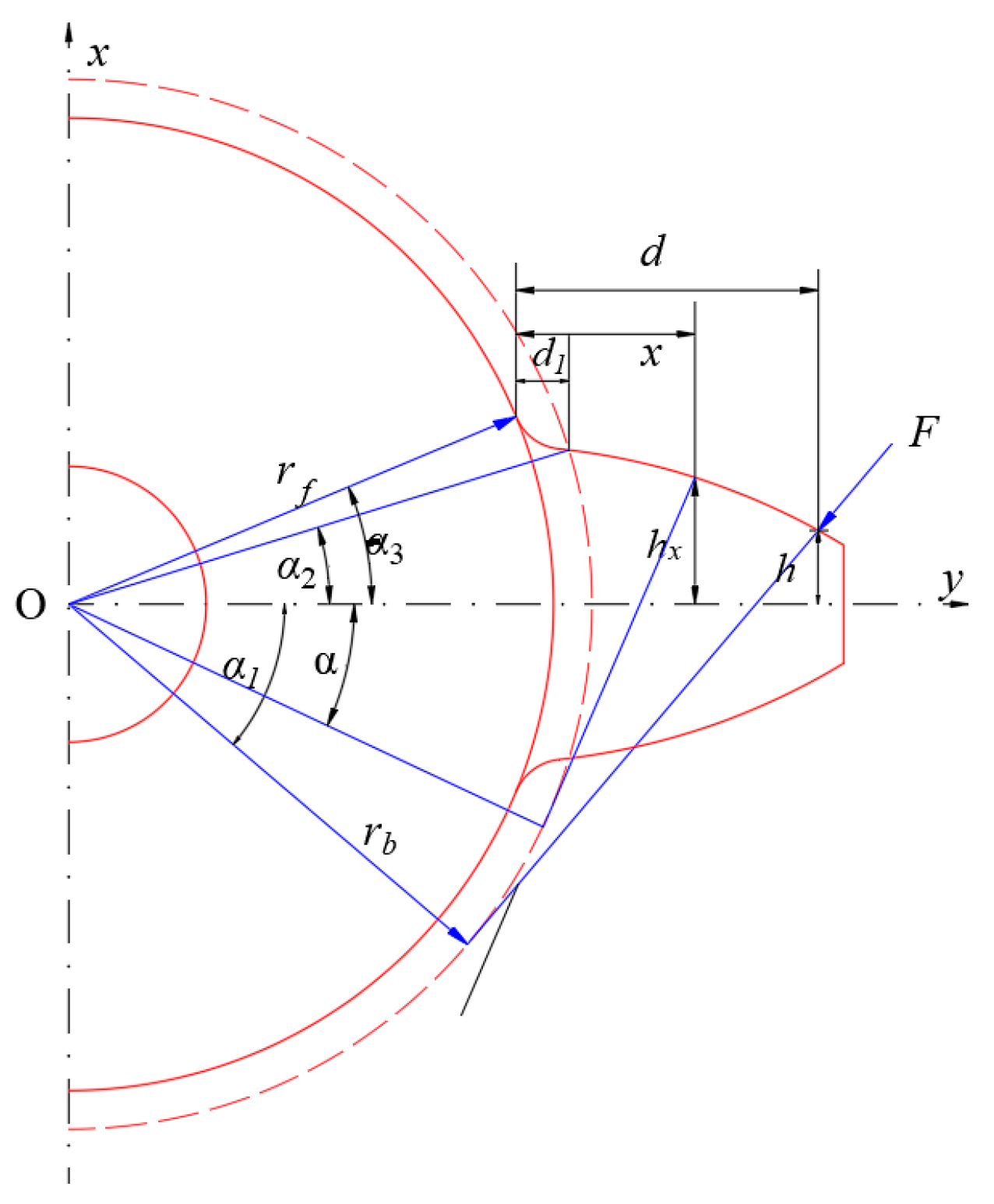 Machines 11 00025 g002 Machines 11 00025 g002