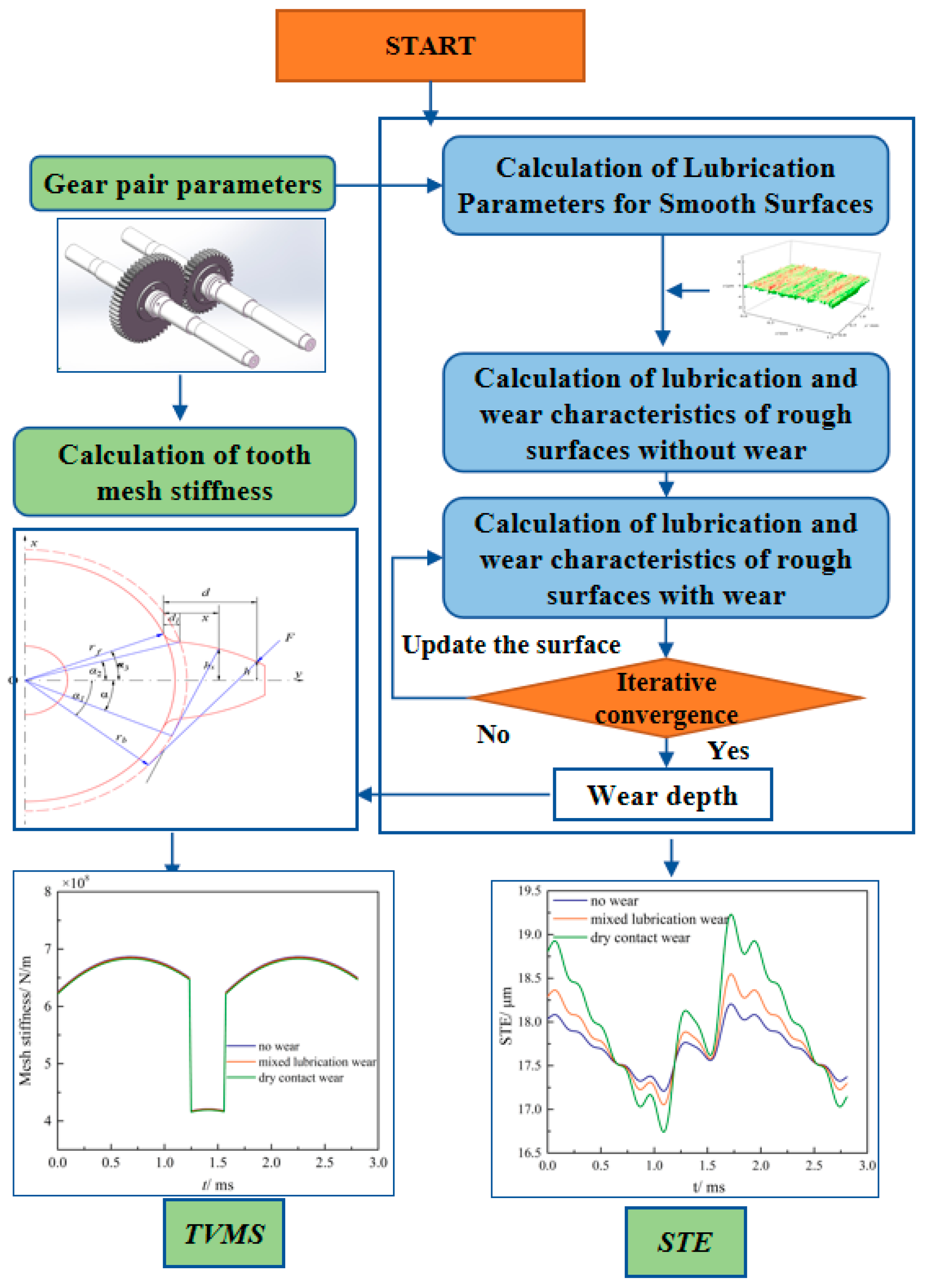 Machines 11 00025 g003 Machines 11 00025 g003