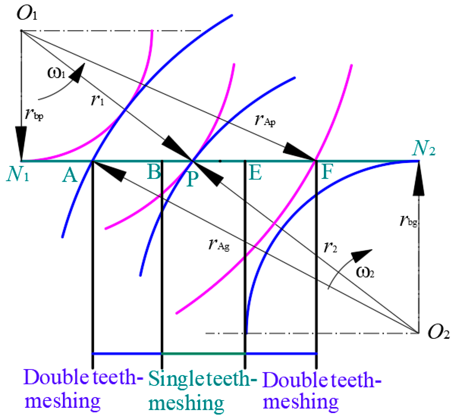 Machines 11 00025 g005 Machines 11 00025 g005
