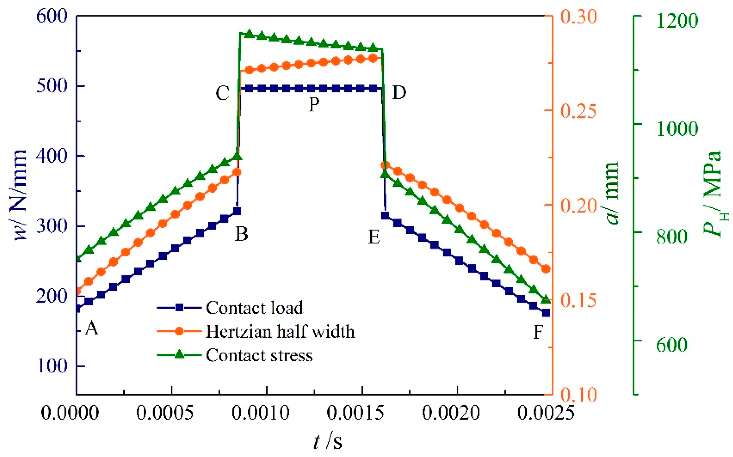 Machines 11 00025 g006 Machines 11 00025 g006