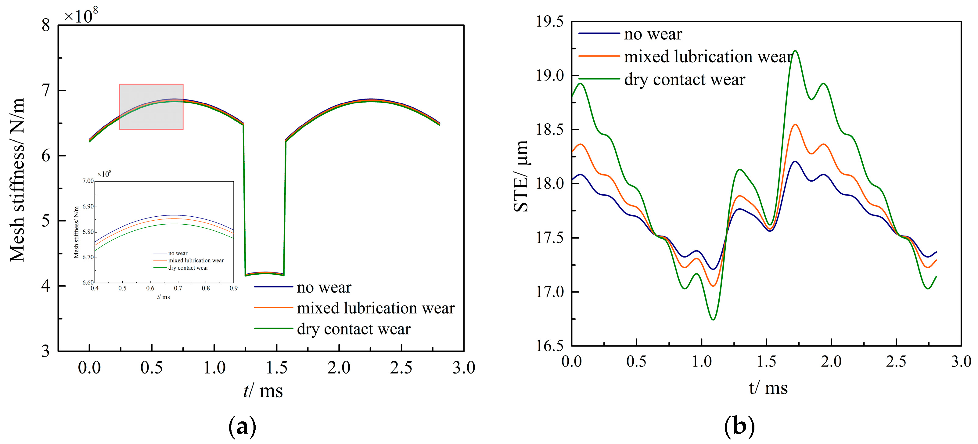 Machines 11 00025 g008 Machines 11 00025 g008