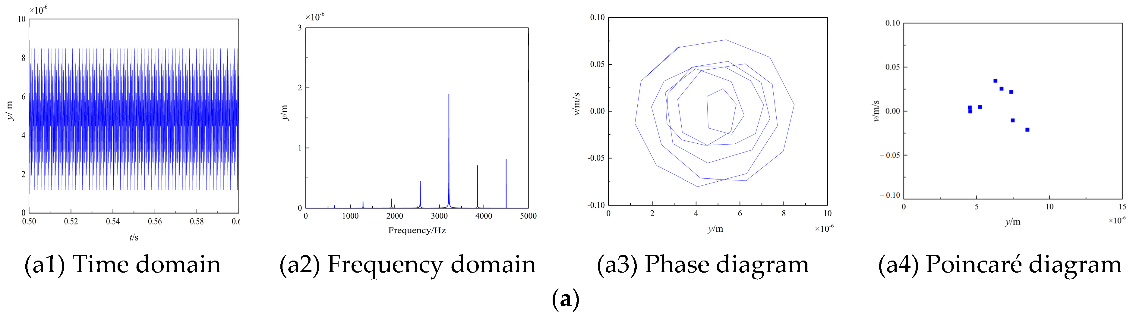 Machines 11 00025 g009a Machines 11 00025 g009a