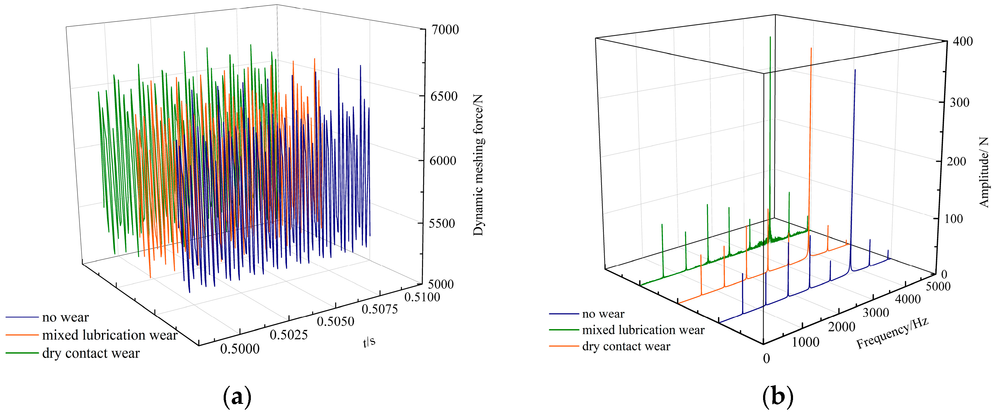 Machines 11 00025 g010a Machines 11 00025 g010a
