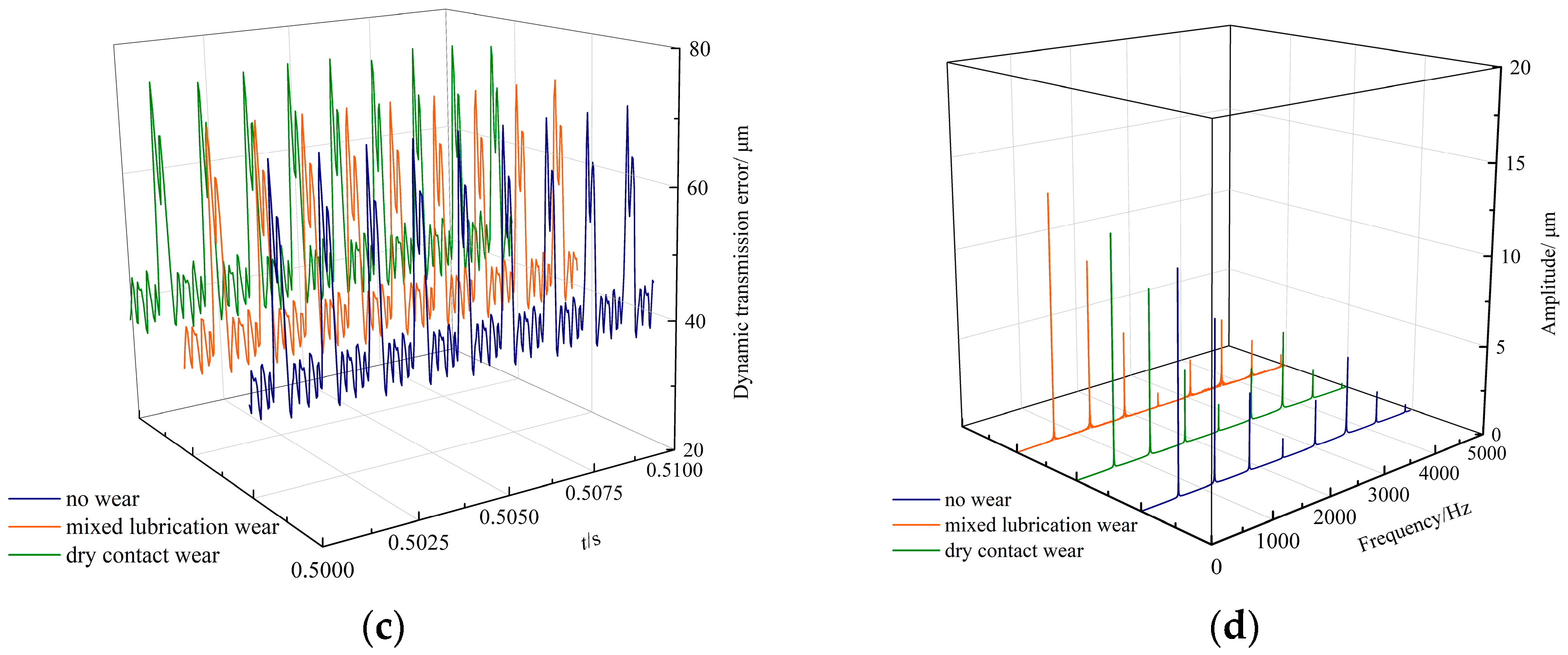 Machines 11 00025 g010b Machines 11 00025 g010b