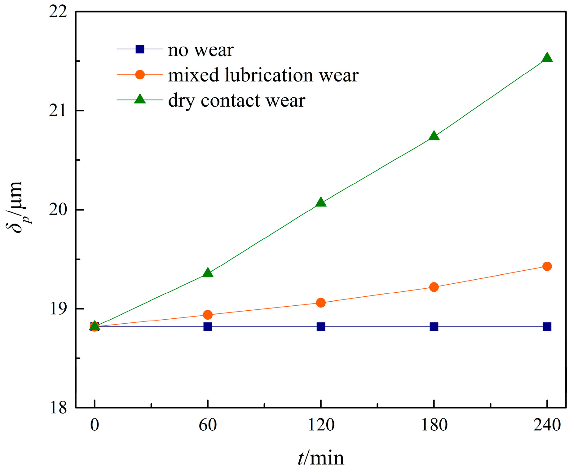 Machines 11 00025 g011 Machines 11 00025 g011
