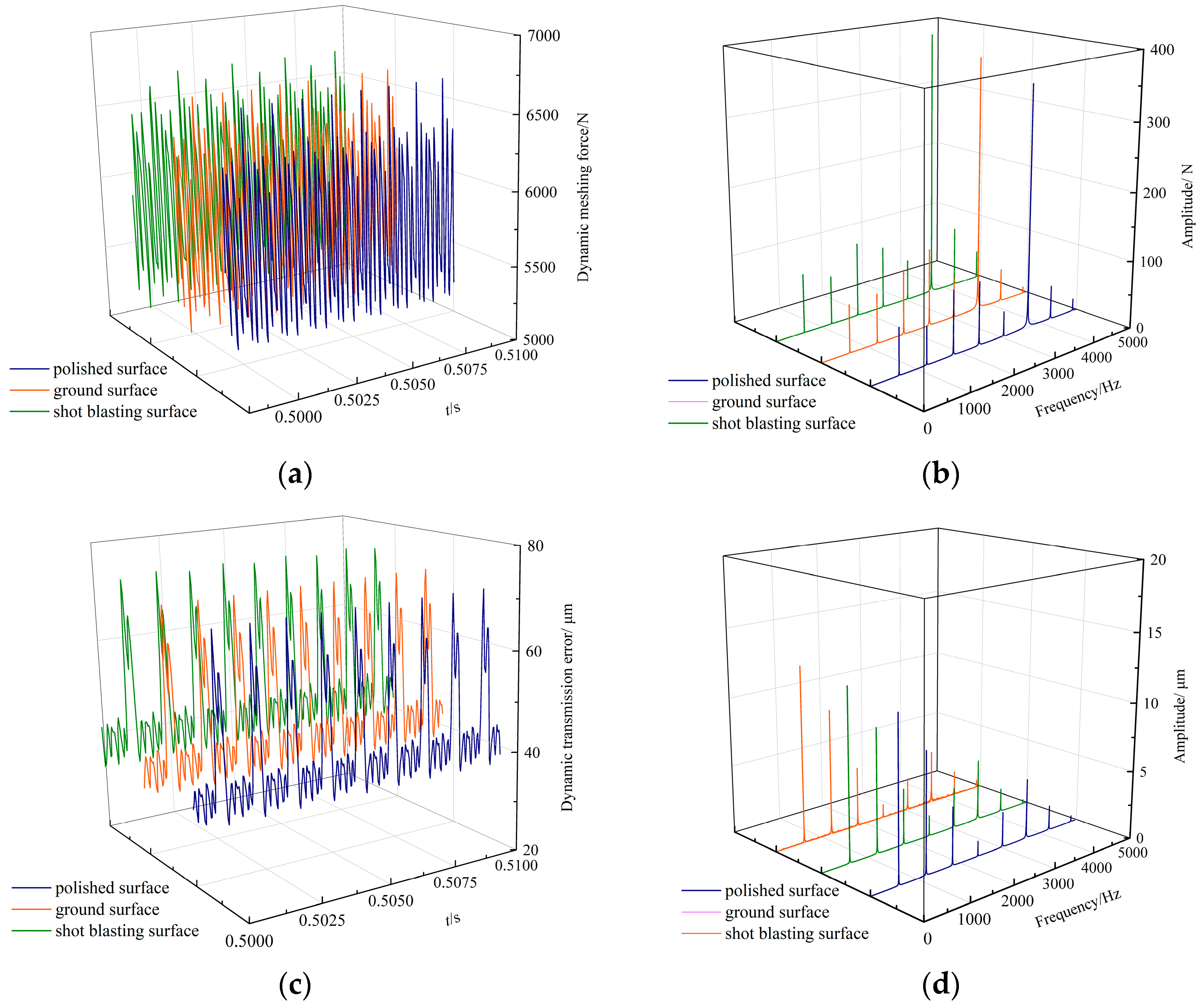 Machines 11 00025 g014 Machines 11 00025 g014