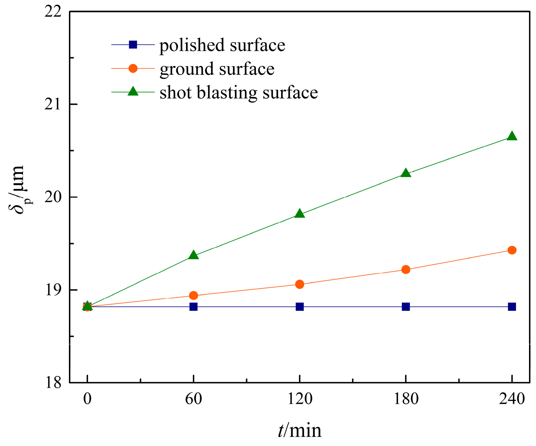 Machines 11 00025 g015 Machines 11 00025 g015