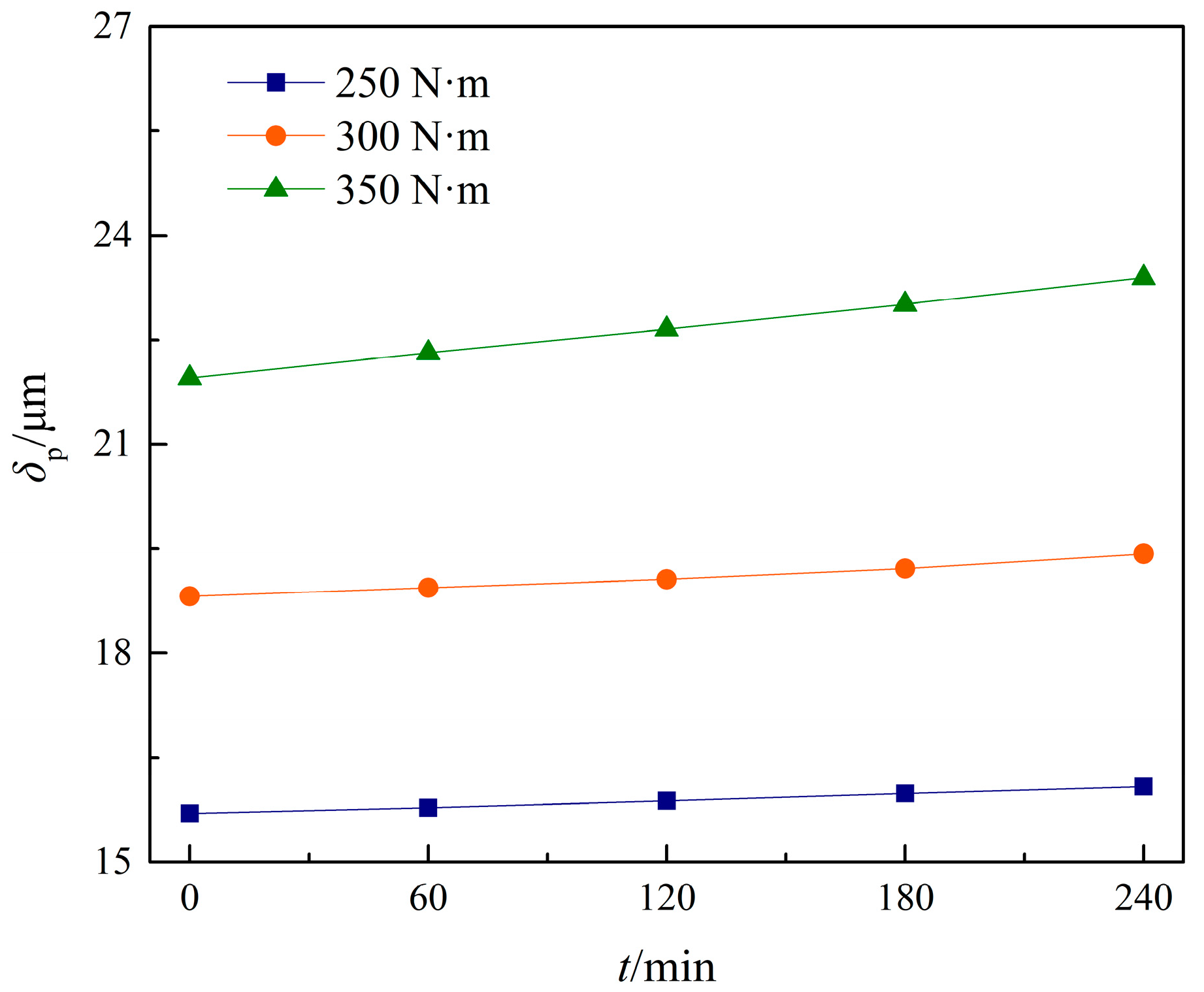 Machines 11 00025 g018 Machines 11 00025 g018