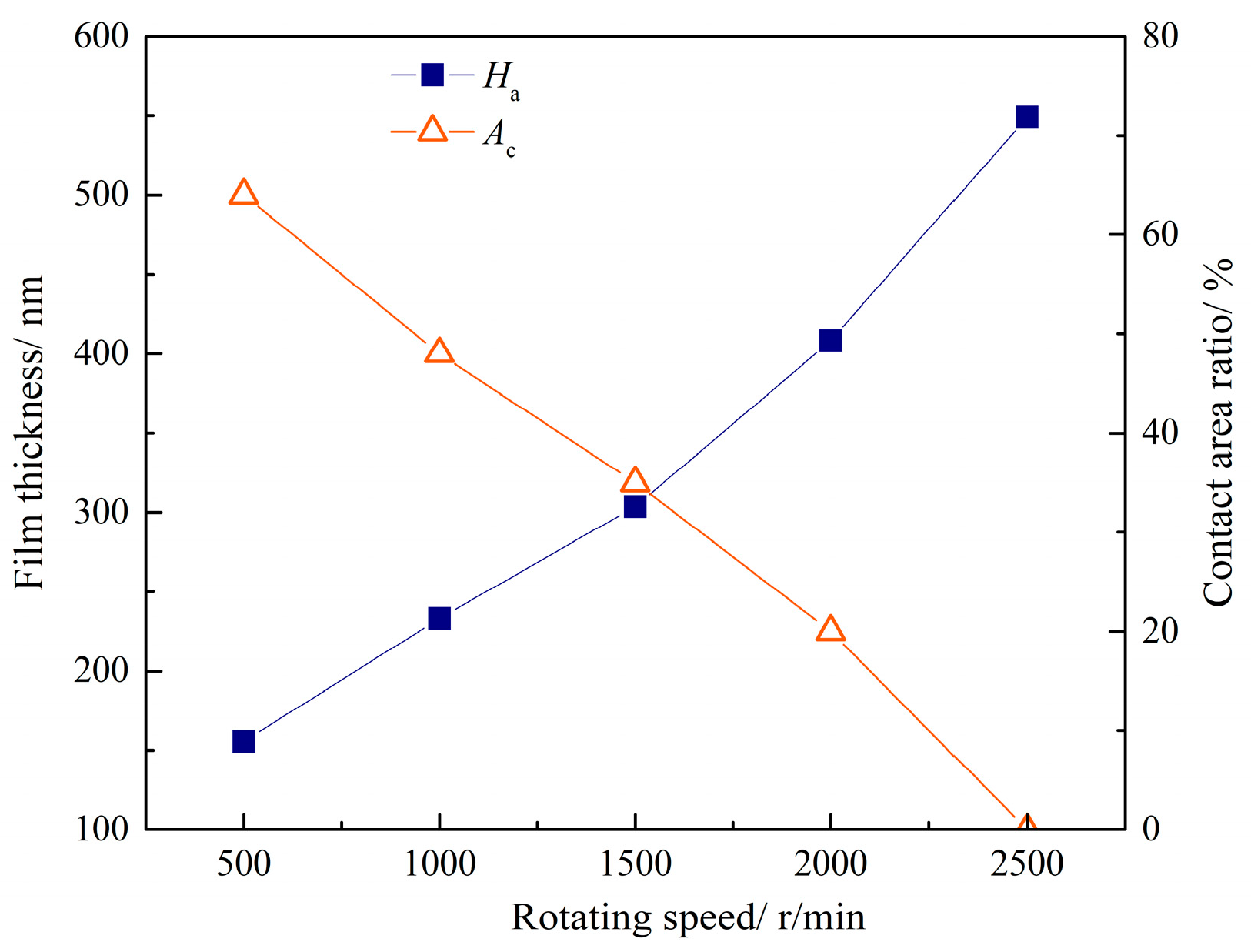 Machines 11 00025 g019 Machines 11 00025 g019