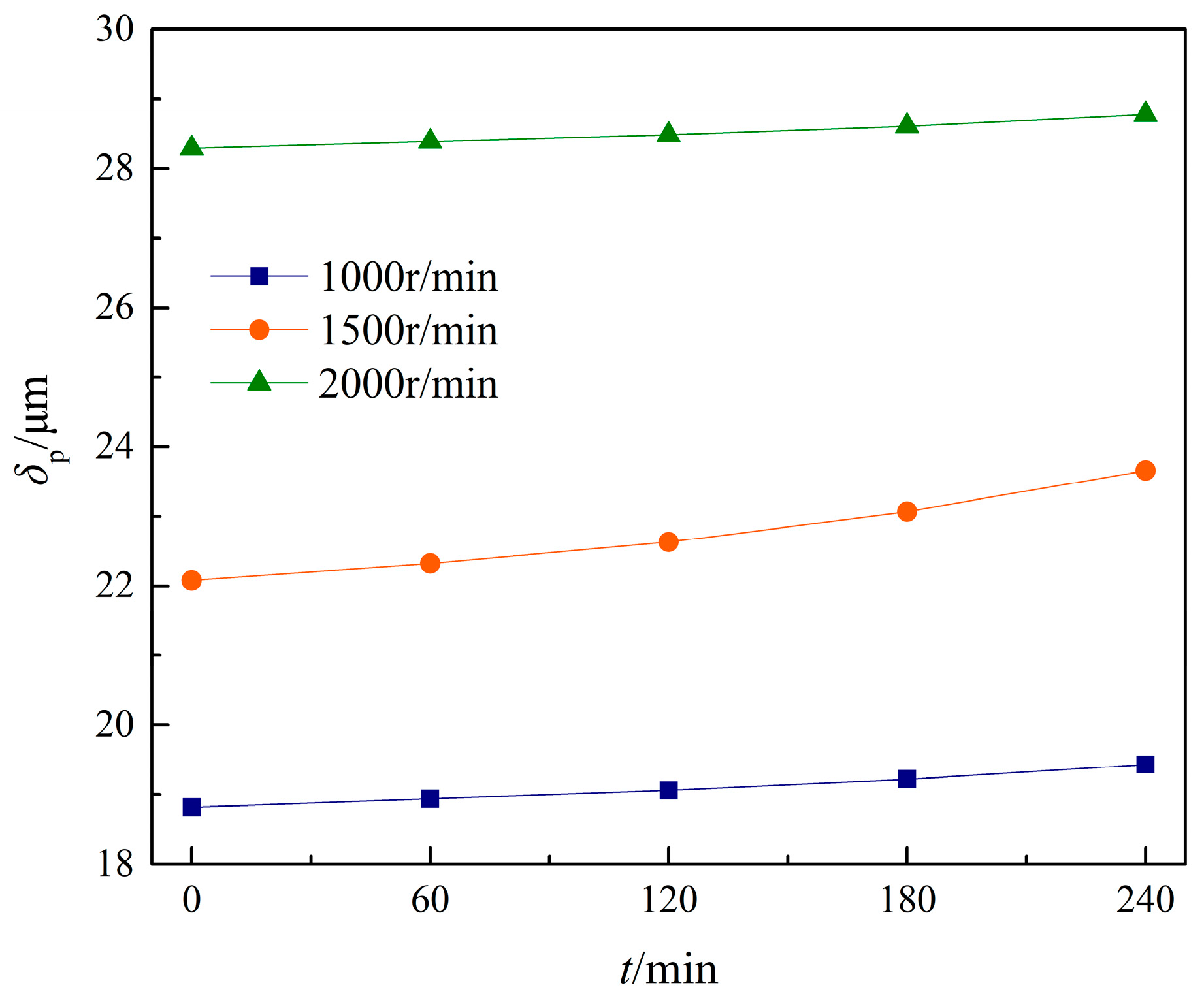 Machines 11 00025 g021 Machines 11 00025 g021