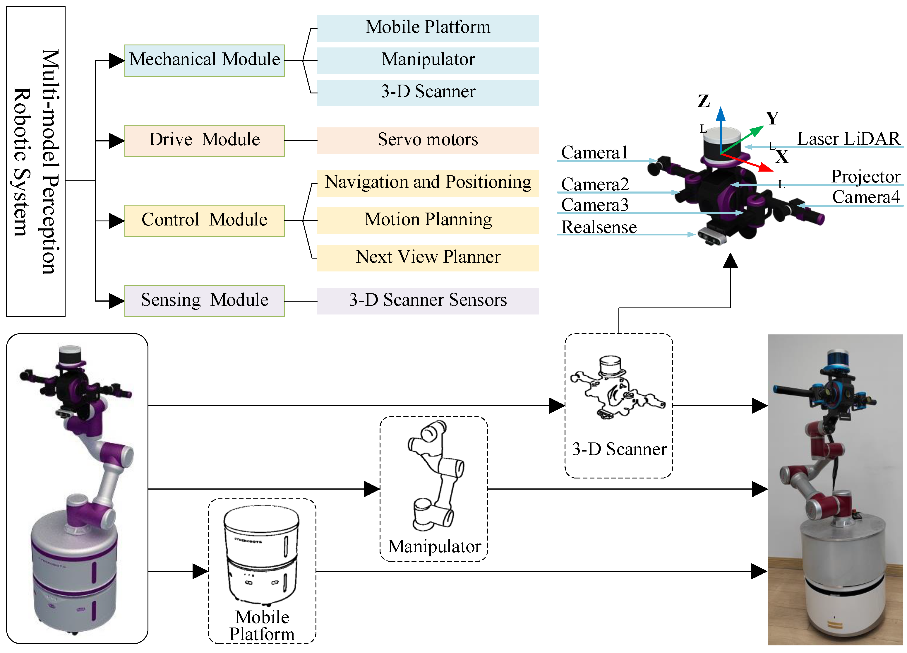 Machines 11 00026 g005 Machines 11 00026 g005