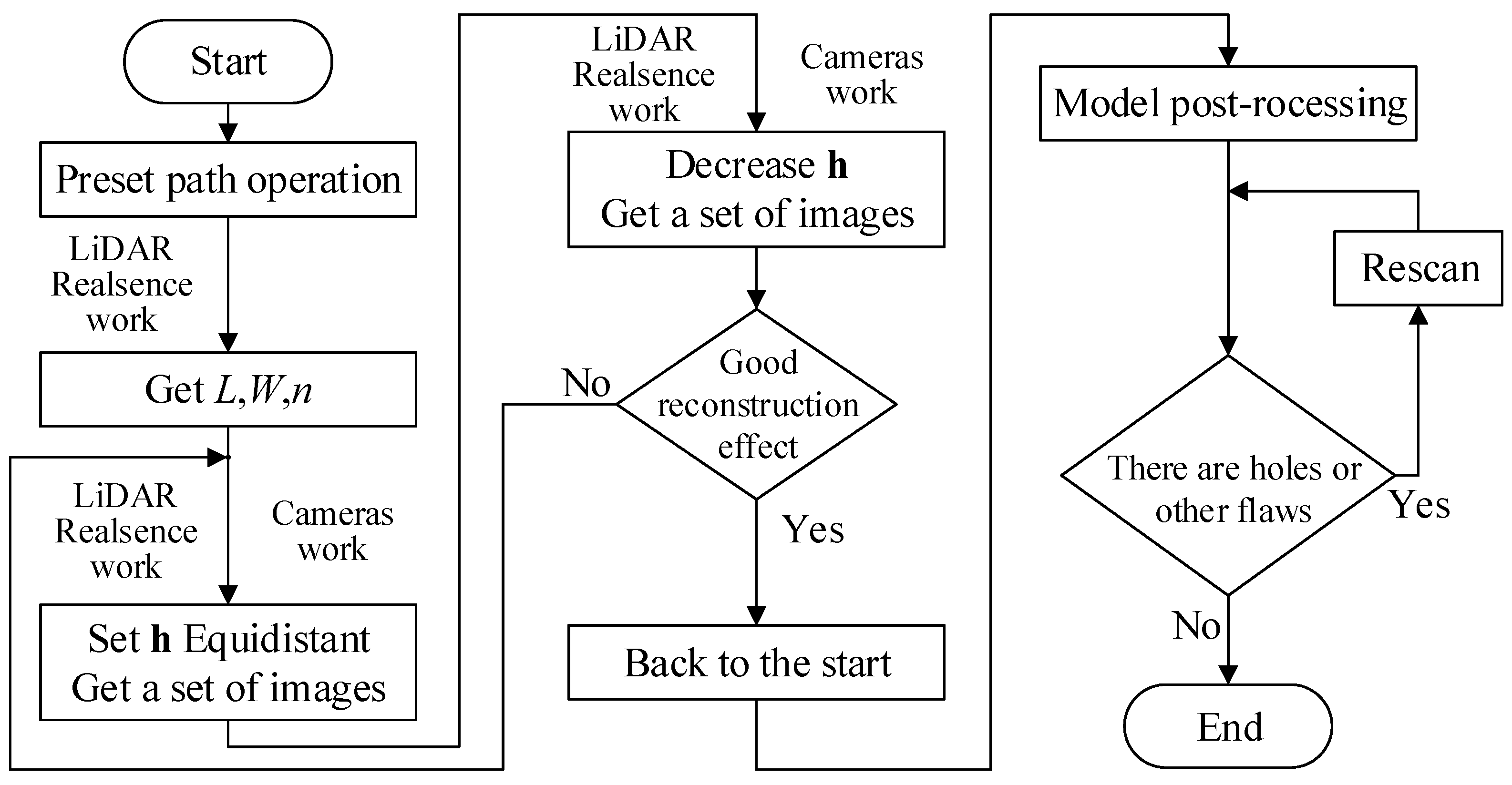 Machines 11 00026 g007 Machines 11 00026 g007