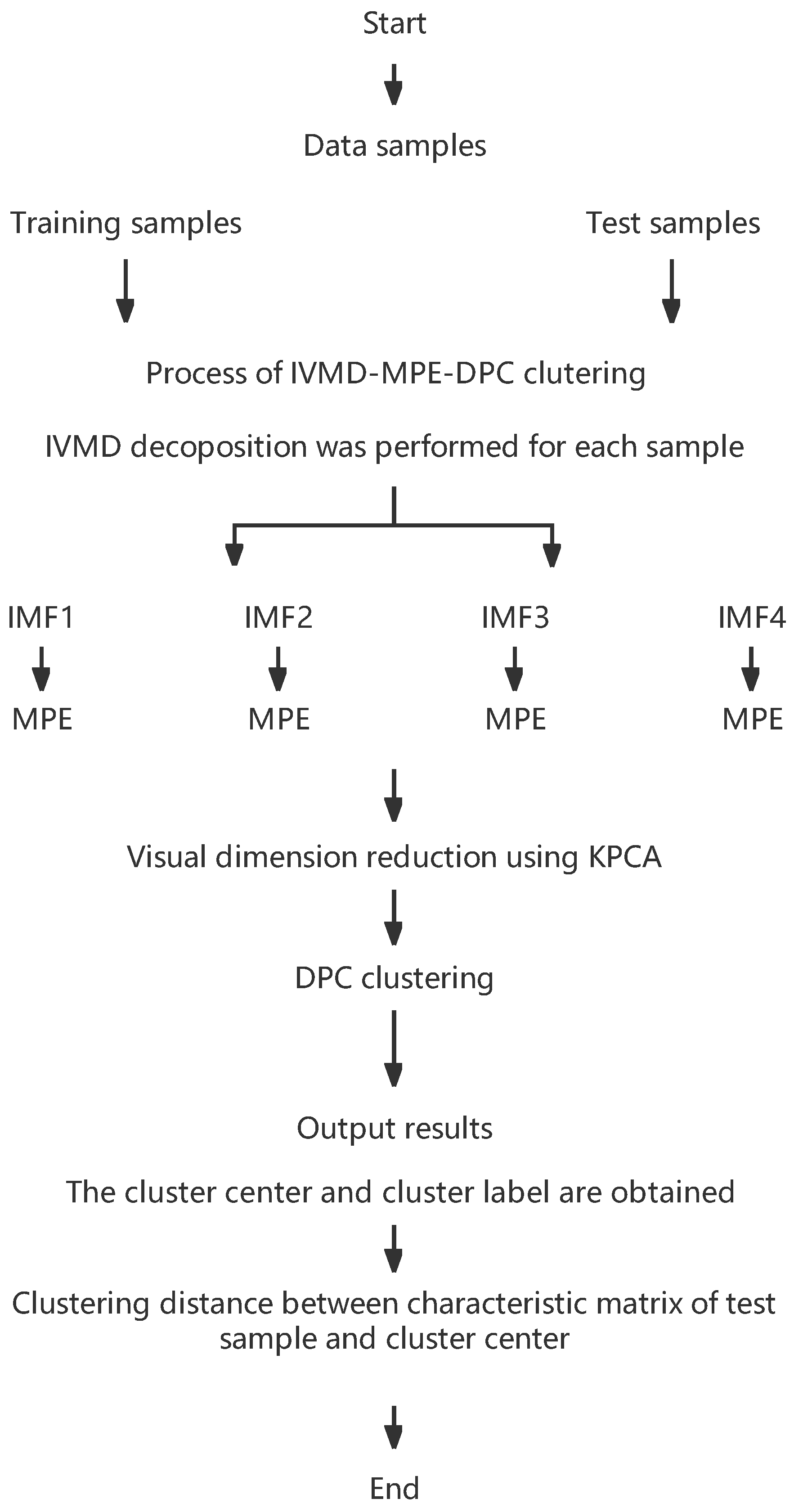 Machines 11 00027 g002 Machines 11 00027 g002