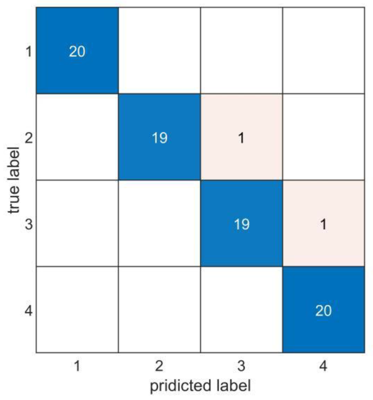 Machines 11 00027 g013 Machines 11 00027 g013