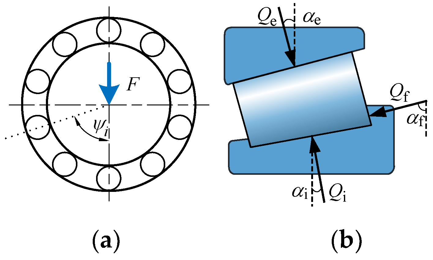 Machines 11 00028 g009