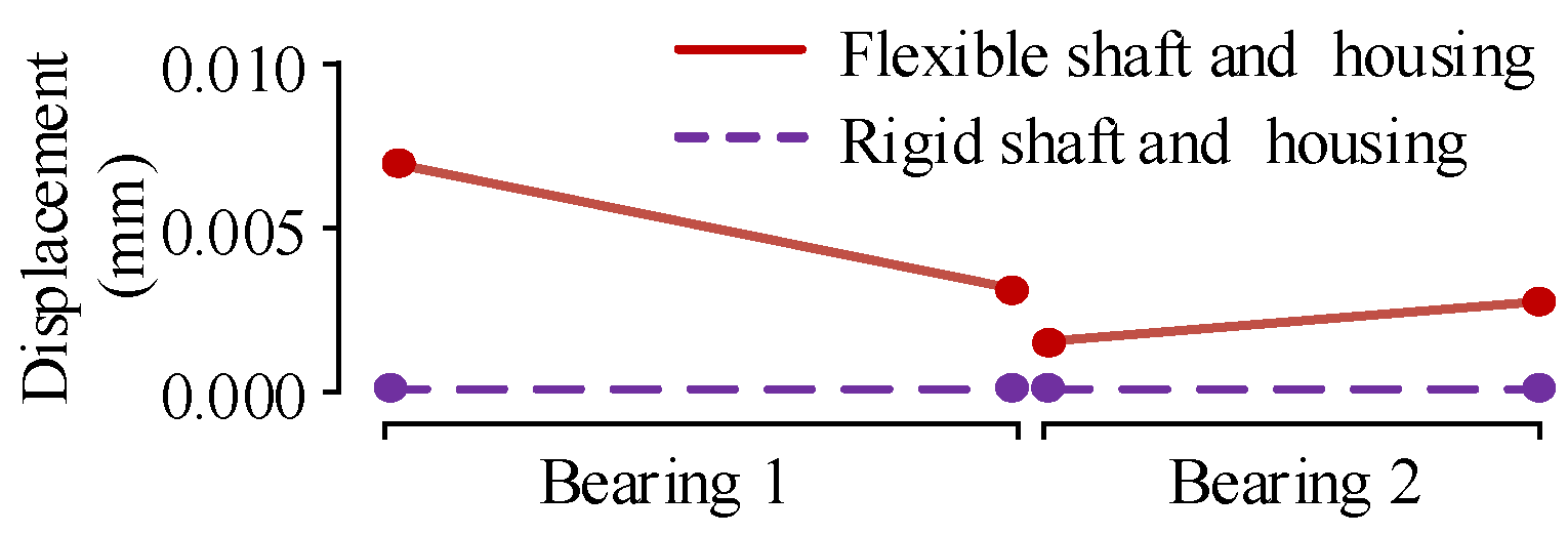 Machines 11 00028 g020