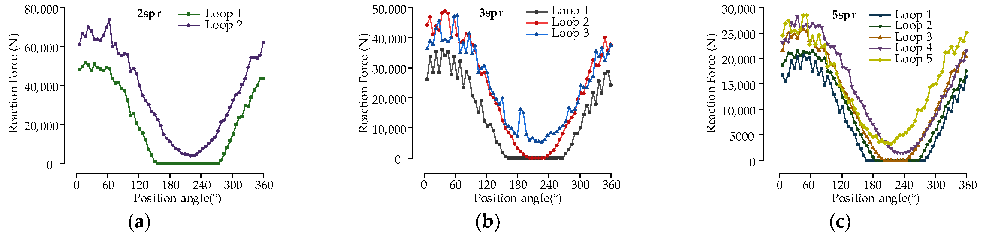 Machines 11 00028 g021