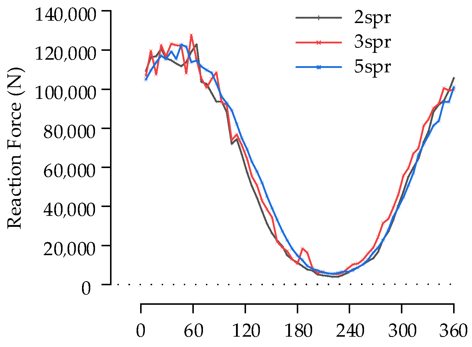 Machines 11 00028 g022