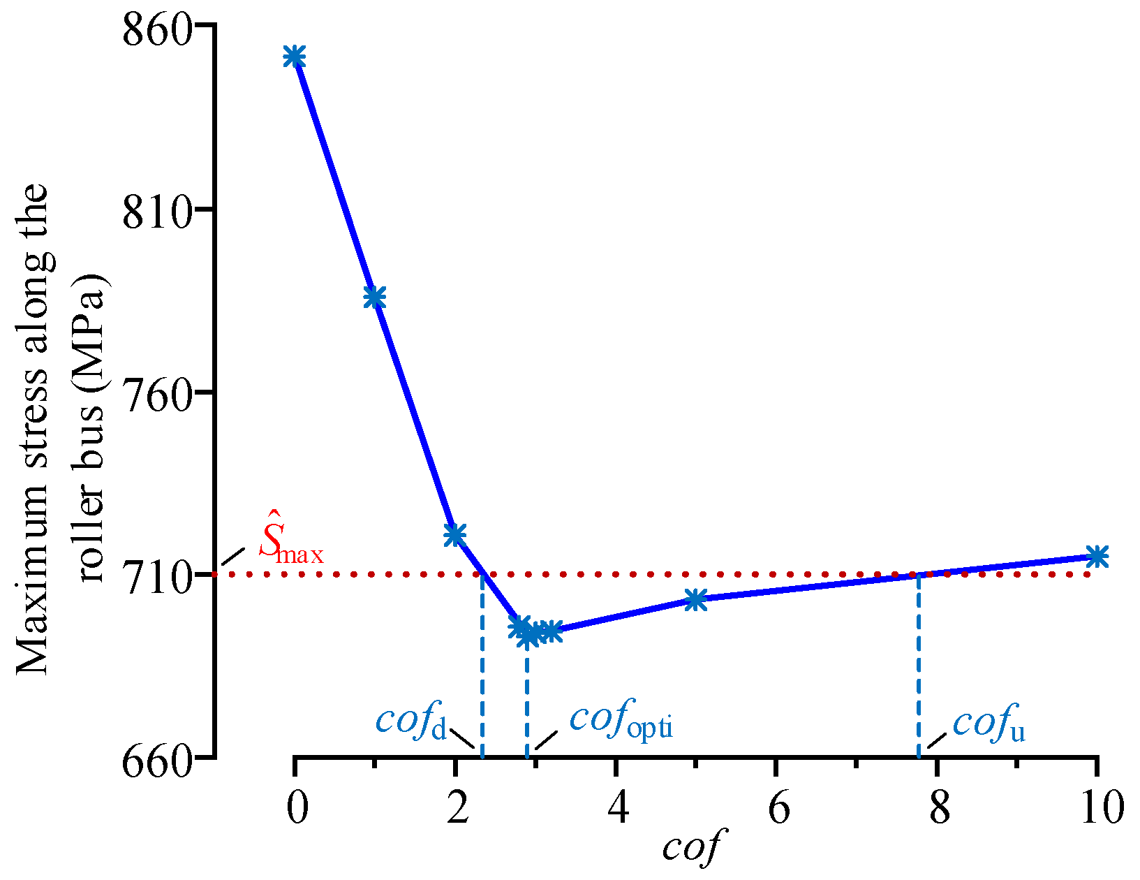 Machines 11 00028 g026