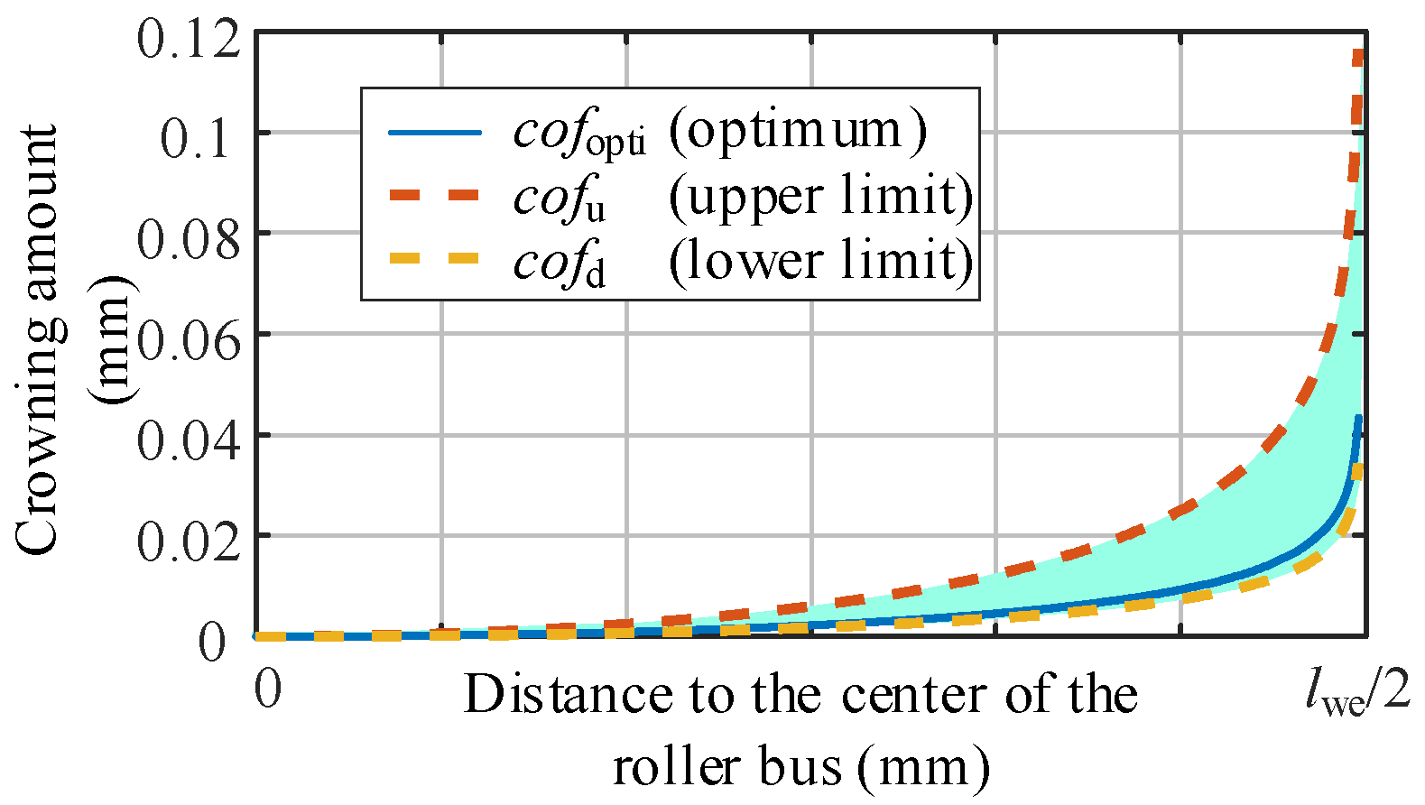 Machines 11 00028 g027