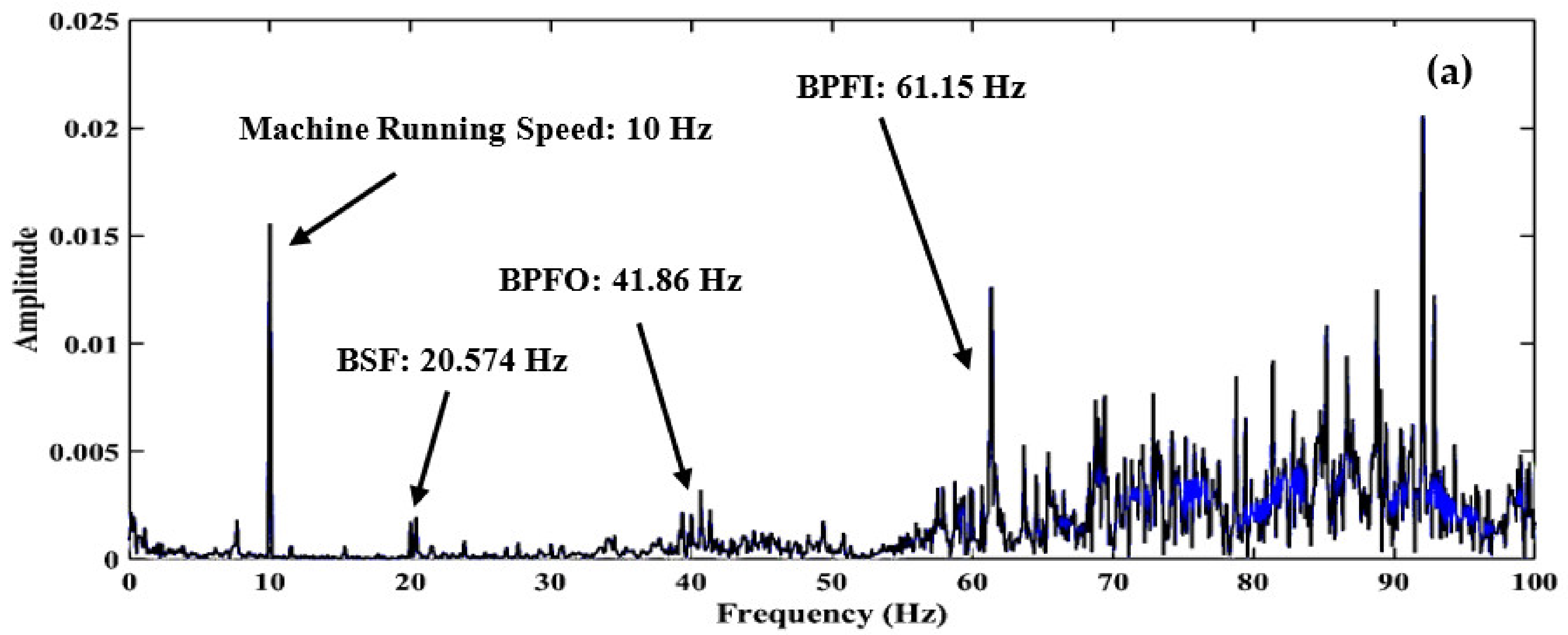 Machines 11 00029 g009a