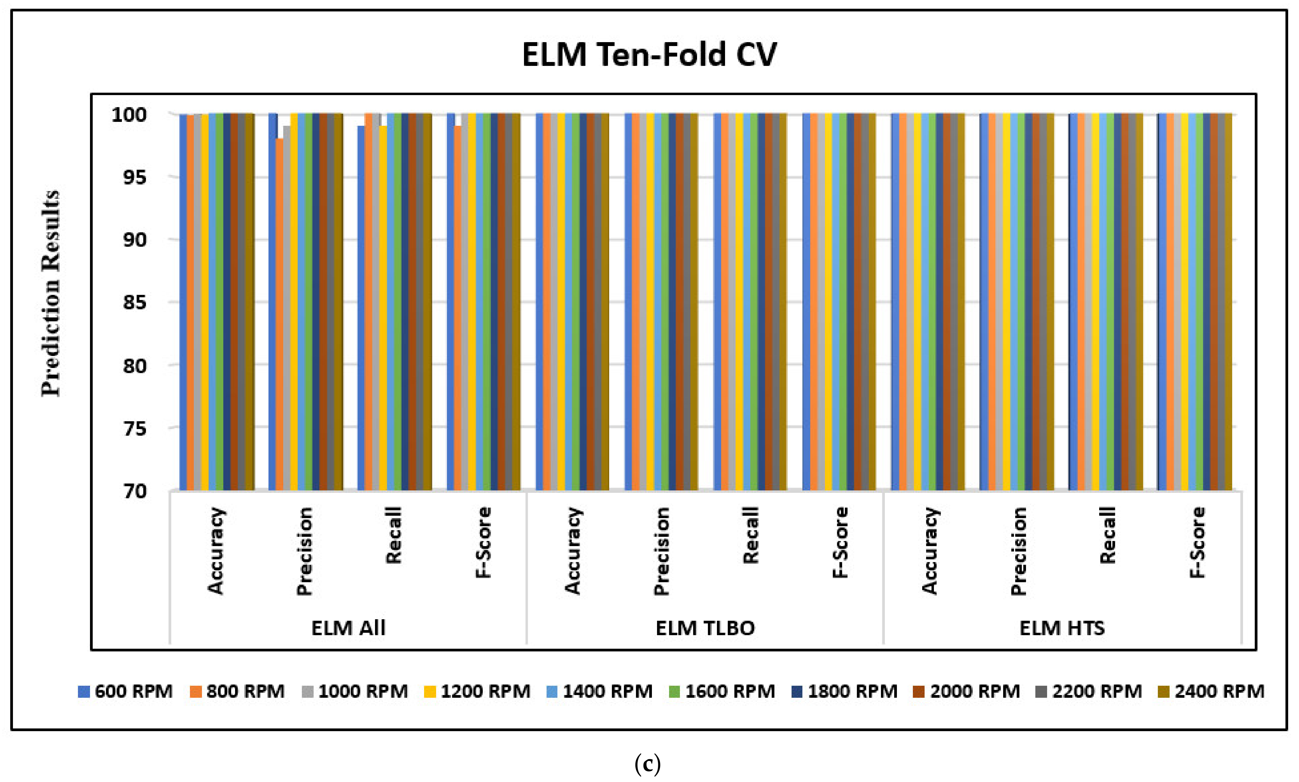 Machines 11 00029 g012b