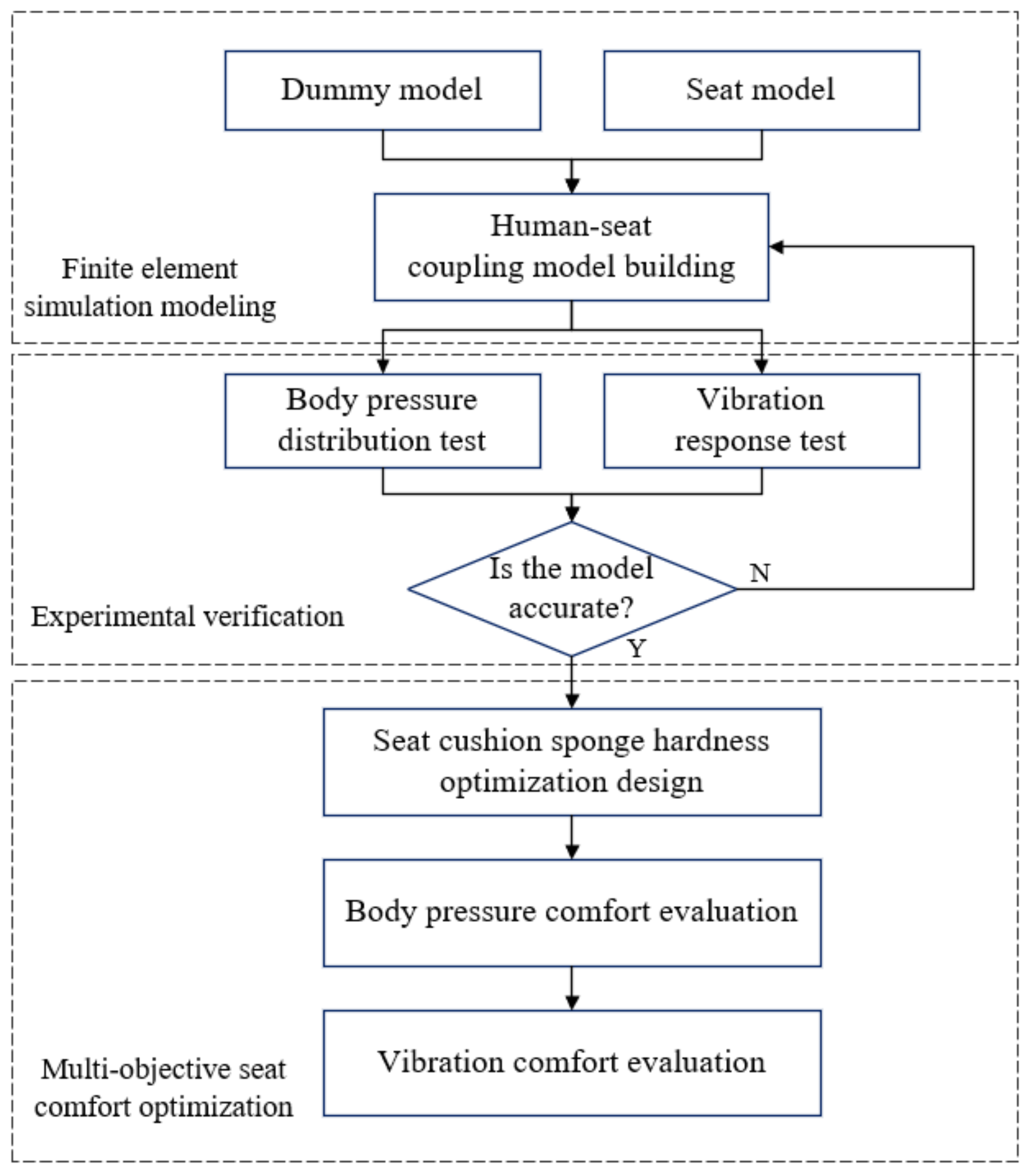 Machines 11 00030 g001
