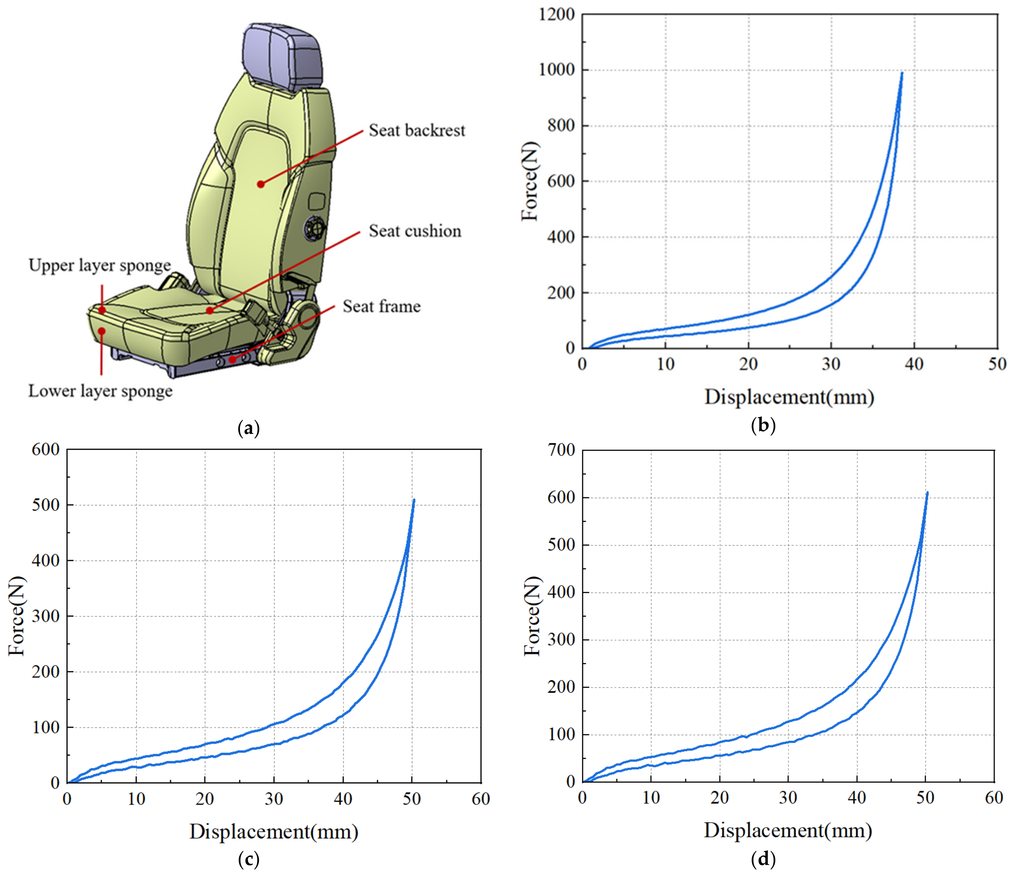 Machines 11 00030 g003