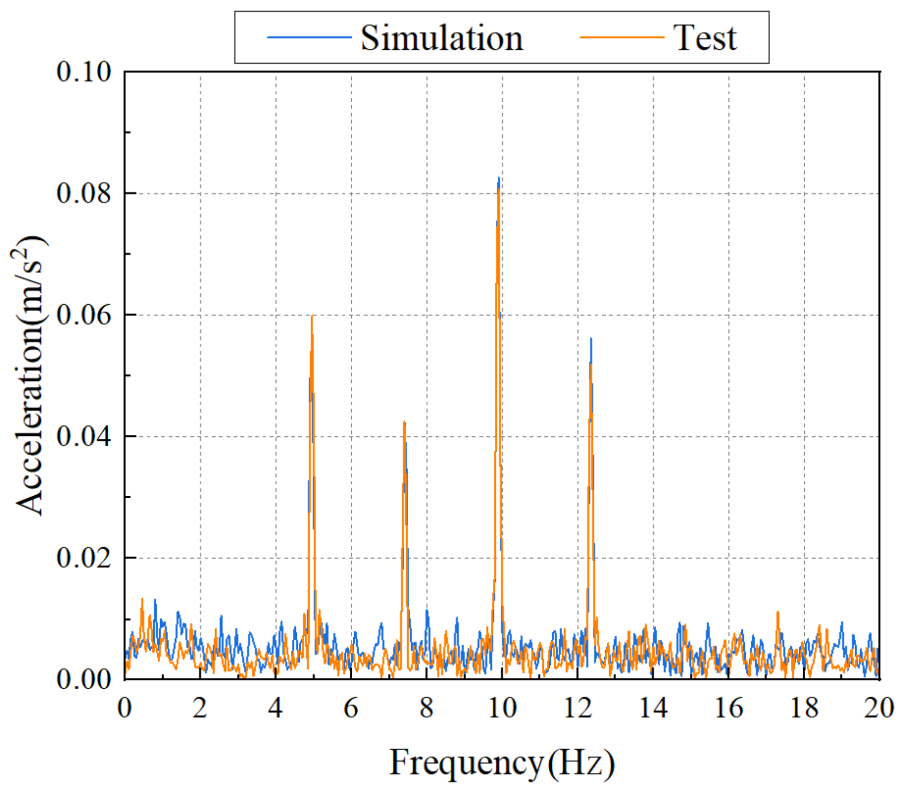 Machines 11 00030 g011