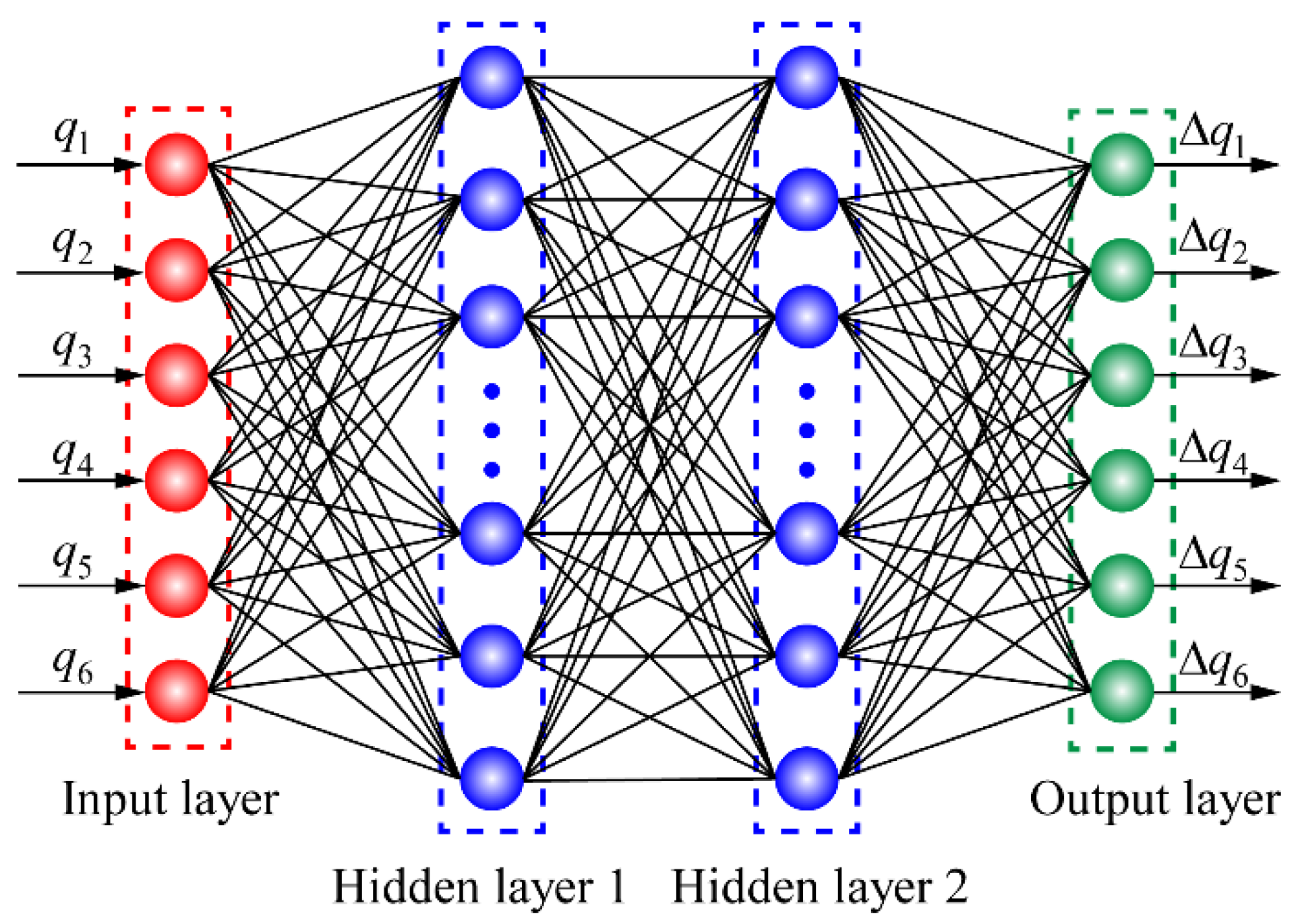 Machines 11 00031 g005