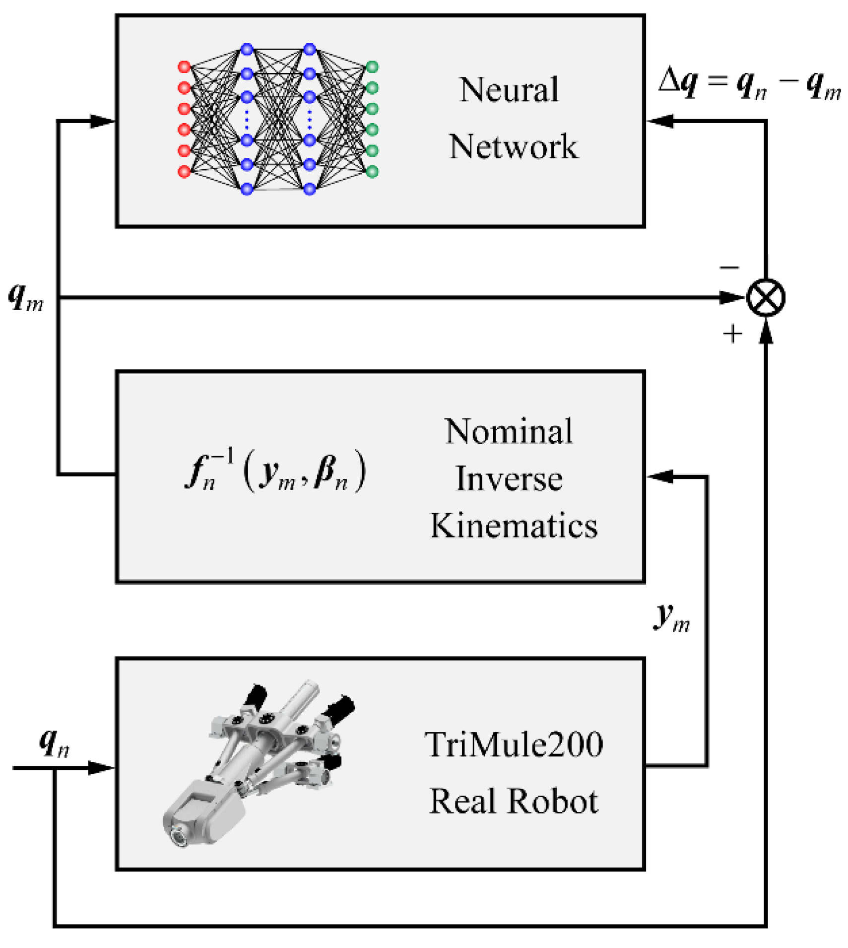 Machines 11 00031 g006